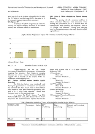 Analysis of Impulsive Buying Behavior in Fashion Industry | PDF