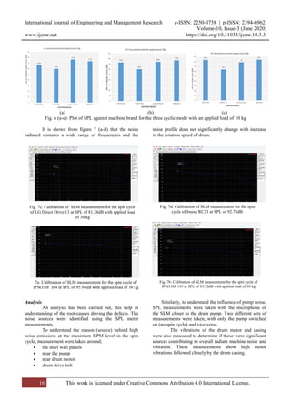Performance Analysis of Multi-Body Modeled Washing Machines (MBomWM) | PDF