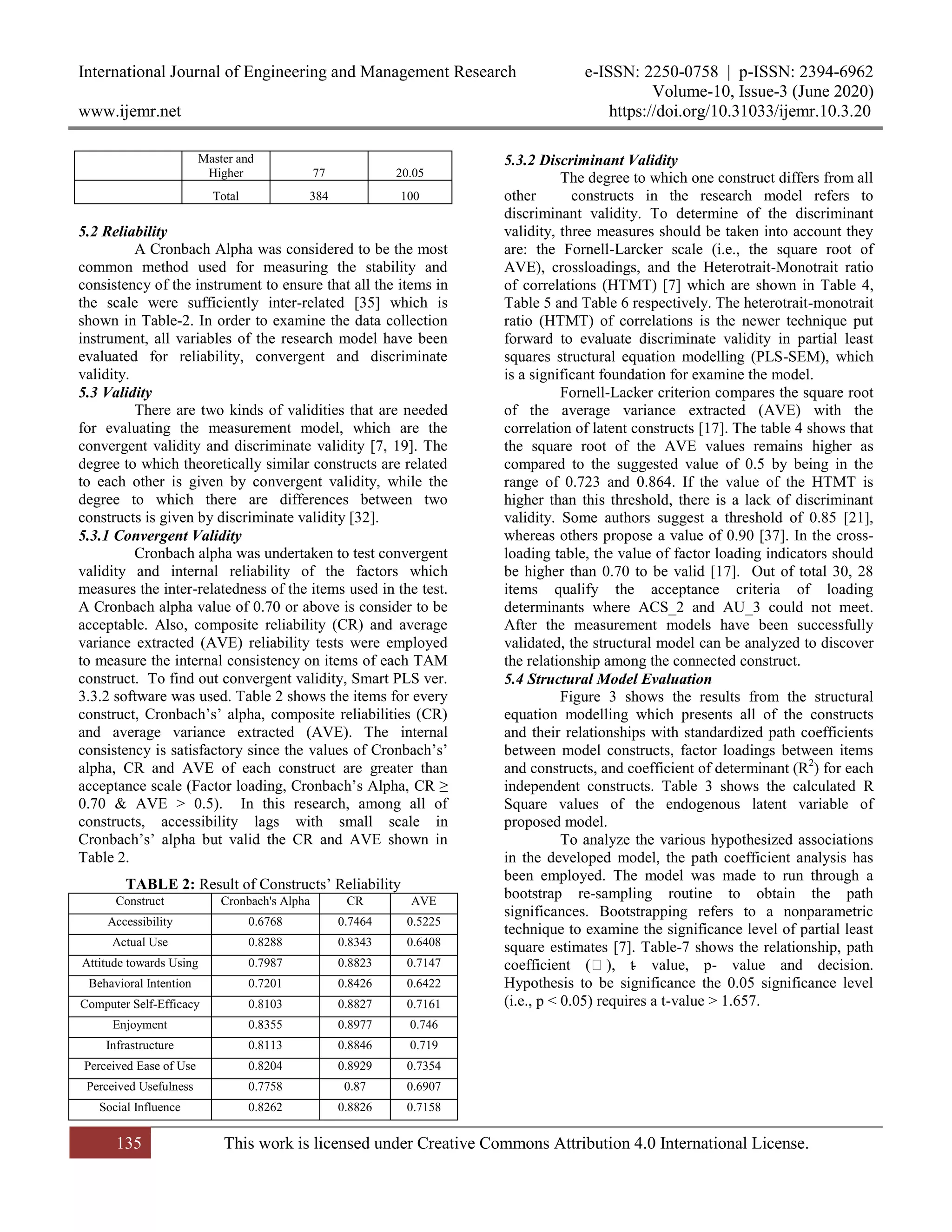 International Journal of Engineering and Management Research e-ISSN: 2250-0758 | p-ISSN: 2394-6962
Volume-10, Issue-3 (June 2020)
www.ijemr.net https://doi.org/10.31033/ijemr.10.3.20
135 This work is licensed under Creative Commons Attribution 4.0 International License.
Master and
Higher 77 20.05
Total 384 100
5.2 Reliability
A Cronbach Alpha was considered to be the most
common method used for measuring the stability and
consistency of the instrument to ensure that all the items in
the scale were sufficiently inter-related [35] which is
shown in Table-2. In order to examine the data collection
instrument, all variables of the research model have been
evaluated for reliability, convergent and discriminate
validity.
5.3 Validity
There are two kinds of validities that are needed
for evaluating the measurement model, which are the
convergent validity and discriminate validity [7, 19]. The
degree to which theoretically similar constructs are related
to each other is given by convergent validity, while the
degree to which there are differences between two
constructs is given by discriminate validity [32].
5.3.1 Convergent Validity
Cronbach alpha was undertaken to test convergent
validity and internal reliability of the factors which
measures the inter-relatedness of the items used in the test.
A Cronbach alpha value of 0.70 or above is consider to be
acceptable. Also, composite reliability (CR) and average
variance extracted (AVE) reliability tests were employed
to measure the internal consistency on items of each TAM
construct. To find out convergent validity, Smart PLS ver.
3.3.2 software was used. Table 2 shows the items for every
construct, Cronbach’s’ alpha, composite reliabilities (CR)
and average variance extracted (AVE). The internal
consistency is satisfactory since the values of Cronbach’s’
alpha, CR and AVE of each construct are greater than
acceptance scale (Factor loading, Cronbach’s Alpha, CR ≥
0.70 & AVE > 0.5). In this research, among all of
constructs, accessibility lags with small scale in
Cronbach’s’ alpha but valid the CR and AVE shown in
Table 2.
TABLE 2: Result of Constructs’ Reliability
Construct Cronbach's Alpha CR AVE
Accessibility 0.6768 0.7464 0.5225
Actual Use 0.8288 0.8343 0.6408
Attitude towards Using 0.7987 0.8823 0.7147
Behavioral Intention 0.7201 0.8426 0.6422
Computer Self-Efficacy 0.8103 0.8827 0.7161
Enjoyment 0.8355 0.8977 0.746
Infrastructure 0.8113 0.8846 0.719
Perceived Ease of Use 0.8204 0.8929 0.7354
Perceived Usefulness 0.7758 0.87 0.6907
Social Influence 0.8262 0.8826 0.7158
5.3.2 Discriminant Validity
The degree to which one construct differs from all
other constructs in the research model refers to
discriminant validity. To determine of the discriminant
validity, three measures should be taken into account they
are: the Fornell-Larcker scale (i.e., the square root of
AVE), crossloadings, and the Heterotrait-Monotrait ratio
of correlations (HTMT) [7] which are shown in Table 4,
Table 5 and Table 6 respectively. The heterotrait-monotrait
ratio (HTMT) of correlations is the newer technique put
forward to evaluate discriminate validity in partial least
squares structural equation modelling (PLS-SEM), which
is a significant foundation for examine the model.
Fornell-Lacker criterion compares the square root
of the average variance extracted (AVE) with the
correlation of latent constructs [17]. The table 4 shows that
the square root of the AVE values remains higher as
compared to the suggested value of 0.5 by being in the
range of 0.723 and 0.864. If the value of the HTMT is
higher than this threshold, there is a lack of discriminant
validity. Some authors suggest a threshold of 0.85 [21],
whereas others propose a value of 0.90 [37]. In the cross-
loading table, the value of factor loading indicators should
be higher than 0.70 to be valid [17]. Out of total 30, 28
items qualify the acceptance criteria of loading
determinants where ACS_2 and AU_3 could not meet.
After the measurement models have been successfully
validated, the structural model can be analyzed to discover
the relationship among the connected construct.
5.4 Structural Model Evaluation
Figure 3 shows the results from the structural
equation modelling which presents all of the constructs
and their relationships with standardized path coefficients
between model constructs, factor loadings between items
and constructs, and coefficient of determinant (R2
) for each
independent constructs. Table 3 shows the calculated R
Square values of the endogenous latent variable of
proposed model.
To analyze the various hypothesized associations
in the developed model, the path coefficient analysis has
been employed. The model was made to run through a
bootstrap re-sampling routine to obtain the path
significances. Bootstrapping refers to a nonparametric
technique to examine the significance level of partial least
square estimates [7]. Table-7 shows the relationship, path
coefficient (ꞵ), t- value, p- value and decision.
Hypothesis to be significance the 0.05 significance level
(i.e., p < 0.05) requires a t-value > 1.657.
 