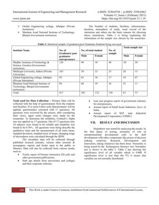 Role of Entrepreneurship Education in Development and Promotion of ...
