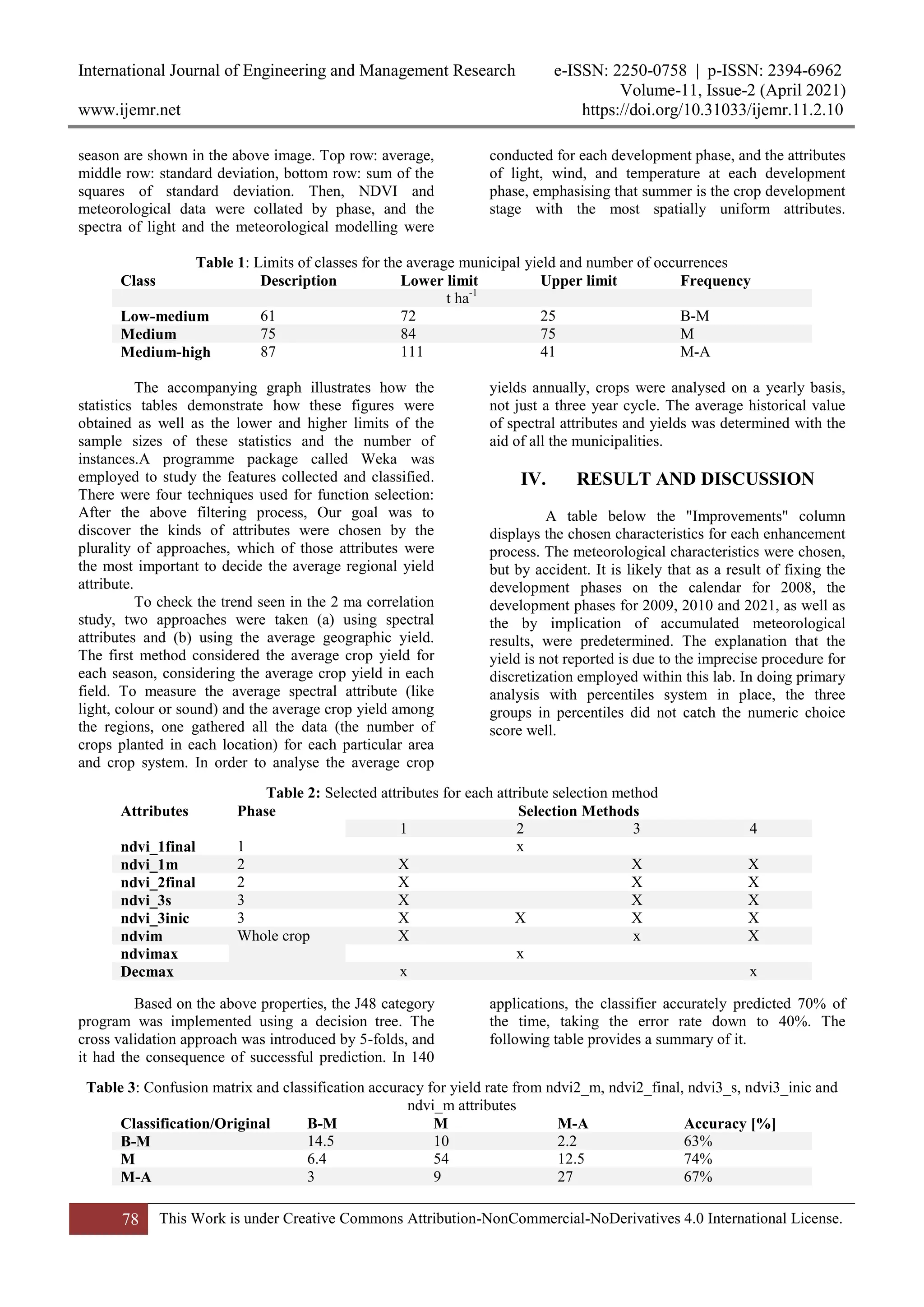 International Journal of Engineering and Management Research e-ISSN: 2250-0758 | p-ISSN: 2394-6962
Volume-11, Issue-2 (April 2021)
www.ijemr.net https://doi.org/10.31033/ijemr.11.2.10
78 This Work is under Creative Commons Attribution-NonCommercial-NoDerivatives 4.0 International License.
season are shown in the above image. Top row: average,
middle row: standard deviation, bottom row: sum of the
squares of standard deviation. Then, NDVI and
meteorological data were collated by phase, and the
spectra of light and the meteorological modelling were
conducted for each development phase, and the attributes
of light, wind, and temperature at each development
phase, emphasising that summer is the crop development
stage with the most spatially uniform attributes.
Table 1: Limits of classes for the average municipal yield and number of occurrences
Class Description Lower limit Upper limit Frequency
t ha-1
Low-medium 61 72 25 B-M
Medium 75 84 75 M
Medium-high 87 111 41 M-A
The accompanying graph illustrates how the
statistics tables demonstrate how these figures were
obtained as well as the lower and higher limits of the
sample sizes of these statistics and the number of
instances.A programme package called Weka was
employed to study the features collected and classified.
There were four techniques used for function selection:
After the above filtering process, Our goal was to
discover the kinds of attributes were chosen by the
plurality of approaches, which of those attributes were
the most important to decide the average regional yield
attribute.
To check the trend seen in the 2 ma correlation
study, two approaches were taken (a) using spectral
attributes and (b) using the average geographic yield.
The first method considered the average crop yield for
each season, considering the average crop yield in each
field. To measure the average spectral attribute (like
light, colour or sound) and the average crop yield among
the regions, one gathered all the data (the number of
crops planted in each location) for each particular area
and crop system. In order to analyse the average crop
yields annually, crops were analysed on a yearly basis,
not just a three year cycle. The average historical value
of spectral attributes and yields was determined with the
aid of all the municipalities.
IV. RESULT AND DISCUSSION
A table below the "Improvements" column
displays the chosen characteristics for each enhancement
process. The meteorological characteristics were chosen,
but by accident. It is likely that as a result of fixing the
development phases on the calendar for 2008, the
development phases for 2009, 2010 and 2021, as well as
the by implication of accumulated meteorological
results, were predetermined. The explanation that the
yield is not reported is due to the imprecise procedure for
discretization employed within this lab. In doing primary
analysis with percentiles system in place, the three
groups in percentiles did not catch the numeric choice
score well.
Table 2: Selected attributes for each attribute selection method
Attributes Phase Selection Methods
1 2 3 4
ndvi_1final 1 x
ndvi_1m 2 X X X
ndvi_2final 2 X X X
ndvi_3s 3 X X X
ndvi_3inic 3 X X X X
ndvim Whole crop X x X
ndvimax x
Decmax x x
Based on the above properties, the J48 category
program was implemented using a decision tree. The
cross validation approach was introduced by 5-folds, and
it had the consequence of successful prediction. In 140
applications, the classifier accurately predicted 70% of
the time, taking the error rate down to 40%. The
following table provides a summary of it.
Table 3: Confusion matrix and classification accuracy for yield rate from ndvi2_m, ndvi2_final, ndvi3_s, ndvi3_inic and
ndvi_m attributes
Classification/Original B-M M M-A Accuracy [%]
B-M 14.5 10 2.2 63%
M 6.4 54 12.5 74%
M-A 3 9 27 67%
 
