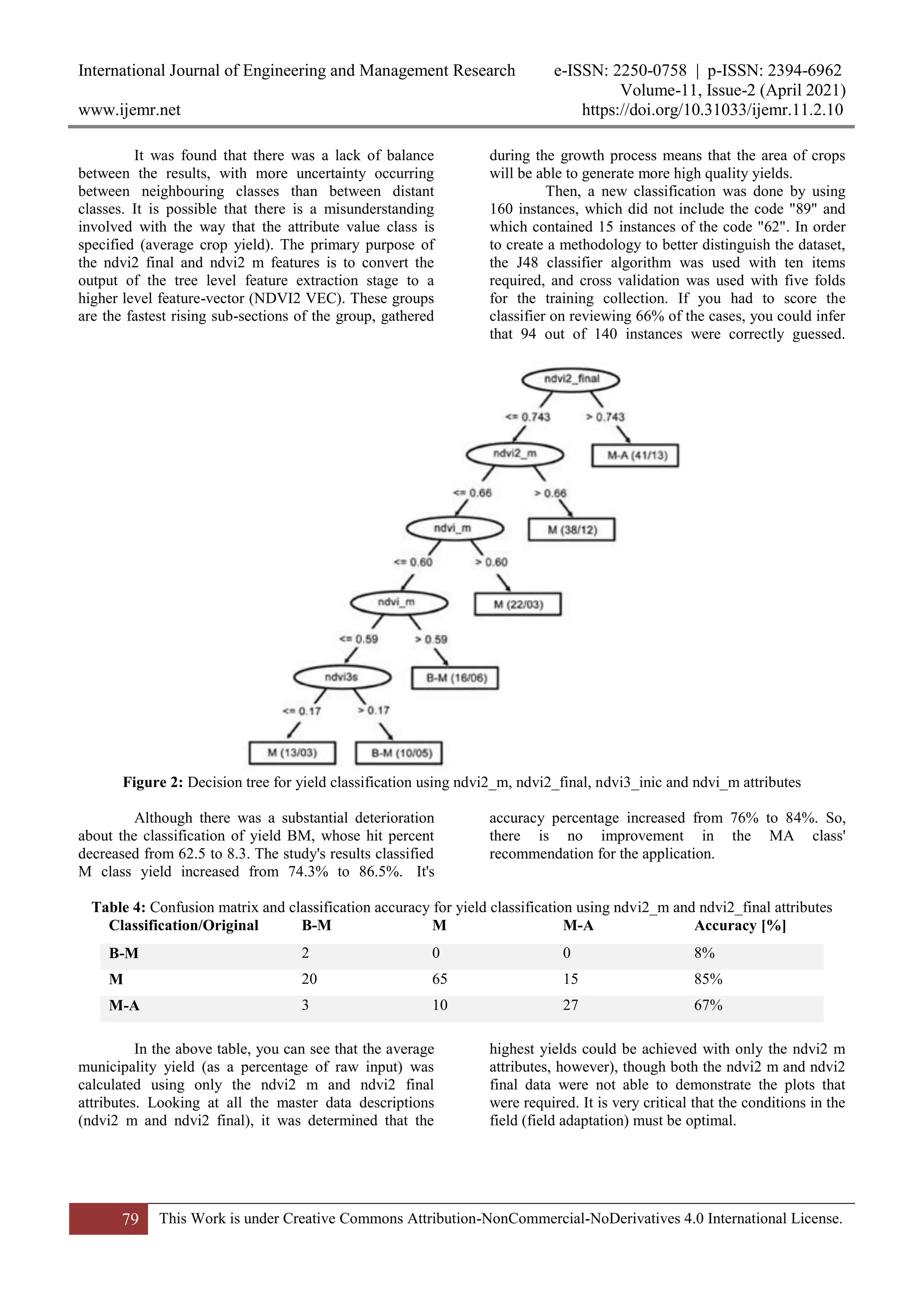 International Journal of Engineering and Management Research e-ISSN: 2250-0758 | p-ISSN: 2394-6962
Volume-11, Issue-2 (April 2021)
www.ijemr.net https://doi.org/10.31033/ijemr.11.2.10
79 This Work is under Creative Commons Attribution-NonCommercial-NoDerivatives 4.0 International License.
It was found that there was a lack of balance
between the results, with more uncertainty occurring
between neighbouring classes than between distant
classes. It is possible that there is a misunderstanding
involved with the way that the attribute value class is
specified (average crop yield). The primary purpose of
the ndvi2 final and ndvi2 m features is to convert the
output of the tree level feature extraction stage to a
higher level feature-vector (NDVI2 VEC). These groups
are the fastest rising sub-sections of the group, gathered
during the growth process means that the area of crops
will be able to generate more high quality yields.
Then, a new classification was done by using
160 instances, which did not include the code "89" and
which contained 15 instances of the code "62". In order
to create a methodology to better distinguish the dataset,
the J48 classifier algorithm was used with ten items
required, and cross validation was used with five folds
for the training collection. If you had to score the
classifier on reviewing 66% of the cases, you could infer
that 94 out of 140 instances were correctly guessed.
Figure 2: Decision tree for yield classification using ndvi2_m, ndvi2_final, ndvi3_inic and ndvi_m attributes
Although there was a substantial deterioration
about the classification of yield BM, whose hit percent
decreased from 62.5 to 8.3. The study's results classified
M class yield increased from 74.3% to 86.5%. It's
accuracy percentage increased from 76% to 84%. So,
there is no improvement in the MA class'
recommendation for the application.
Table 4: Confusion matrix and classification accuracy for yield classification using ndvi2_m and ndvi2_final attributes
Classification/Original B-M M M-A Accuracy [%]
B-M 2 0 0 8%
M 20 65 15 85%
M-A 3 10 27 67%
In the above table, you can see that the average
municipality yield (as a percentage of raw input) was
calculated using only the ndvi2 m and ndvi2 final
attributes. Looking at all the master data descriptions
(ndvi2 m and ndvi2 final), it was determined that the
highest yields could be achieved with only the ndvi2 m
attributes, however), though both the ndvi2 m and ndvi2
final data were not able to demonstrate the plots that
were required. It is very critical that the conditions in the
field (field adaptation) must be optimal.
 