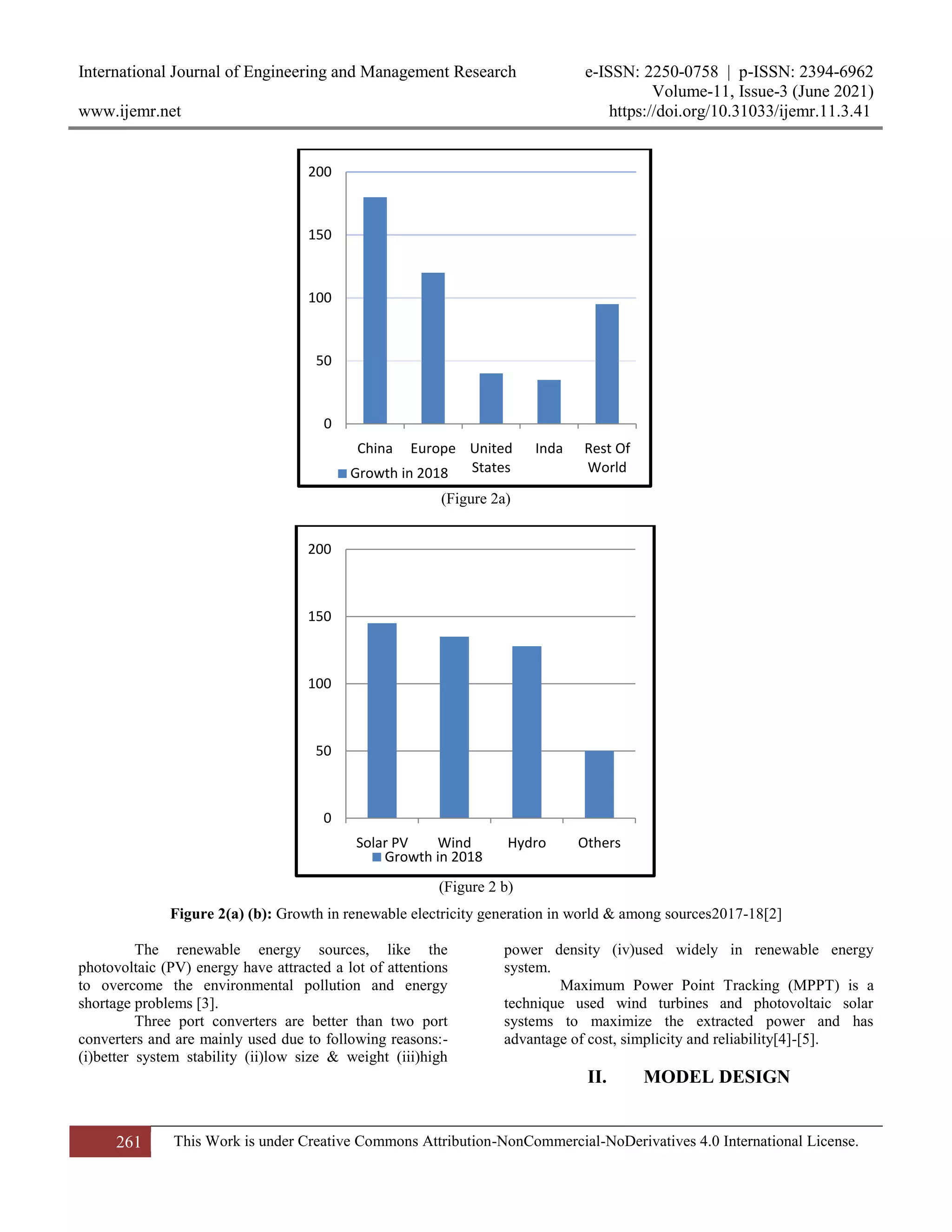 International Journal of Engineering and Management Research e-ISSN: 2250-0758 | p-ISSN: 2394-6962
Volume-11, Issue-3 (June 2021)
www.ijemr.net https://doi.org/10.31033/ijemr.11.3.41
261 This Work is under Creative Commons Attribution-NonCommercial-NoDerivatives 4.0 International License.
(Figure 2a)
(Figure 2 b)
Figure 2(a) (b): Growth in renewable electricity generation in world & among sources2017-18[2]
The renewable energy sources, like the
photovoltaic (PV) energy have attracted a lot of attentions
to overcome the environmental pollution and energy
shortage problems [3].
Three port converters are better than two port
converters and are mainly used due to following reasons:-
(i)better system stability (ii)low size & weight (iii)high
power density (iv)used widely in renewable energy
system.
Maximum Power Point Tracking (MPPT) is a
technique used wind turbines and photovoltaic solar
systems to maximize the extracted power and has
advantage of cost, simplicity and reliability[4]-[5].
II. MODEL DESIGN
0
50
100
150
200
China Europe United
States
Inda Rest Of
World
Growth in 2018
0
50
100
150
200
Solar PV Wind Hydro Others
Growth in 2018
 