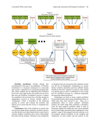 Lowenthal, White, and Cooley Improving Assessment and Program Evaluation 66 
Figure 1 
Overview of Gate System 
Figure 2 
Detailed View of a Gate System 
Portfolio coordinator. Faculty already feel 
overburdened in this age of accountability. A Portfolio 
Coordinator is a necessary component to a successful 
gate system—especially in an accelerated program like 
ours where students can be submitting their portfolios 
for review every eight weeks. Our system was set up so 
that once the Portfolio Coordinator receives a request 
for a portfolio to be reviewed, he or she then assigns an 
independent reviewer (a faculty member called a 
“Gatekeeper” which is described in the following 
section) to review and evaluate the portfolio and 
follows up to ensure that the review is completed (see 
Figure 2). 
Gatekeepers. One of the problems we found with 
our previous paper-based summative portfolio process 
was that faculty were often biased when it came time to 
evaluate students’ portfolios due to prior relationships 
they had with the students. Therefore a key component 
we designed into our assessment and evaluation system 
was the use of Gatekeepers. Gatekeepers are current 
faculty members (primarily part-time affiliate faculty 
members) who have expertise in specific areas related 
to a specific gate as well as a willingness to serve in the 
role of a portfolio reviewer (i.e., someone responsible 
for assessing student portfolios). 
Gatekeepers are paid to assess student portfolios 
for pre-determined content using standardized rubrics in 
which they have been trained to use. They use a 
standardized rubric to assess students’ individual 
artifacts; the rubric helps them calculate a cumulative 
score for each student’s portfolio which is used to 
determine whether the student has met a given standard 
level of knowledge and performance (appropriate to the 
student’s stage in the program) and can continue on in 
the program. Specific feedback on the strengths and 
weaknesses of each artifact and the quality of the 
 