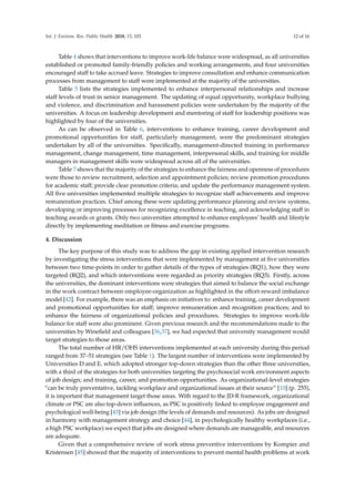 Int. J. Environ. Res. Public Health 2018, 15, 103 12 of 16
Table 4 shows that interventions to improve work-life balance were widespread, as all universities
established or promoted family-friendly policies and working arrangements, and four universities
encouraged staff to take accrued leave. Strategies to improve consultation and enhance communication
processes from management to staff were implemented at the majority of the universities.
Table 5 lists the strategies implemented to enhance interpersonal relationships and increase
staff levels of trust in senior management. The updating of equal opportunity, workplace bullying
and violence, and discrimination and harassment policies were undertaken by the majority of the
universities. A focus on leadership development and mentoring of staff for leadership positions was
highlighted by four of the universities.
As can be observed in Table 6, interventions to enhance training, career development and
promotional opportunities for staff, particularly management, were the predominant strategies
undertaken by all of the universities. Speciﬁcally, management-directed training in performance
management, change management, time management, interpersonal skills, and training for middle
managers in management skills were widespread across all of the universities.
Table 7 shows that the majority of the strategies to enhance the fairness and openness of procedures
were those to review recruitment, selection and appointment policies; review promotion procedures
for academic staff; provide clear promotion criteria; and update the performance management system.
All ﬁve universities implemented multiple strategies to recognize staff achievements and improve
remuneration practices. Chief among these were updating performance planning and review systems,
developing or improving processes for recognizing excellence in teaching, and acknowledging staff in
teaching awards or grants. Only two universities attempted to enhance employees’ health and lifestyle
directly by implementing meditation or ﬁtness and exercise programs.
4. Discussion
The key purpose of this study was to address the gap in existing applied intervention research
by investigating the stress interventions that were implemented by management at ﬁve universities
between two time-points in order to gather details of the types of strategies (RQ1), how they were
targeted (RQ2), and which interventions were regarded as priority strategies (RQ3). Firstly, across
the universities, the dominant interventions were strategies that aimed to balance the social exchange
in the work contract between employee-organization as highlighted in the effort-reward imbalance
model [42]. For example, there was an emphasis on initiatives to: enhance training, career development
and promotional opportunities for staff; improve remuneration and recognition practices; and to
enhance the fairness of organizational policies and procedures. Strategies to improve work-life
balance for staff were also prominent. Given previous research and the recommendations made to the
universities by Wineﬁeld and colleagues [36,37], we had expected that university management would
target strategies to those areas.
The total number of HR/OHS interventions implemented at each university during this period
ranged from 37–51 strategies (see Table 1). The largest number of interventions were implemented by
Universities D and E, which adopted stronger top-down strategies than the other three universities,
with a third of the strategies for both universities targeting the psychosocial work environment aspects
of job design; and training, career, and promotion opportunities. As organizational-level strategies
“can be truly preventative, tackling workplace and organizational issues at their source” [10] (p. 255),
it is important that management target those areas. With regard to the JD-R framework, organizational
climate or PSC are also top-down inﬂuences, as PSC is positively linked to employee engagement and
psychological well-being [43] via job design (the levels of demands and resources). As jobs are designed
in harmony with management strategy and choice [44], in psychologically healthy workplaces (i.e.,
a high PSC workplace) we expect that jobs are designed where demands are manageable, and resources
are adequate.
Given that a comprehensive review of work stress preventive interventions by Kompier and
Kristensen [45] showed that the majority of interventions to prevent mental health problems at work
 
