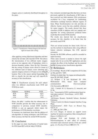 imagery action is randomly distributed throughout in
the space.
Figure 2: Classification of Motor Imagery left hand and
right movement after sorting
After applying sorting (Quicksort) algorithm and then
classify the test data with classifier SVM. This allows
the maximization of two different motor imagery
action on two opposite side of hyperplane which is
decision boundary surface. Since the fig.2 illustrates
that the sorting of feature vector allows to cluster of
two different kind of feature vector (denoting two
separate imagery action) in 2-D space at two different
location. Due to this reason optimal hyperplane can
able to classify the test data and will improve in
accuracy of the classification.
Table 1. Classification accuracy for each subject
when two different classification tools SVM and
SVM-Q are used .
Subjects SVM-Q SVM
K3b 86% 62%
K6b 82% 57%
L1b 77% 54%
Hence, the table 1 confirm that the enhancement in
SVM classifier provide the better accuracy rate in
comparison to previous normal SVM classifier.
SVM-Q is just an approach which makes the
performance of SVM classifier even better.
In summary our experiment show that the addition of
sub-algorithm of sorting techniques with SVM have
better accuracy rate than the normal SVM classifier.
IV. Conclusion
In this paper we study classification of mental tasks
for EEG based BCI with the help of SVM-Q.
Our evaluation included algorithm that have not been
previously applied for classification of BCI data or
have received very little attention. EEG synchronous
oscillation for a key component for establishing
information exchange between different regions of
brain. Phase Synchronization not only provides an
effective feature vector but also establish reference
for motor imagery. The results showed that these
classifiers (SVM) in addition with very popular sub-
algorithm for sorting (Quicksort) produced better
result than the normal SVM classifier.
The results also showed that our classification
accuracy for this classifier is far better than the
previously used SVM.
There are several avenues for future work. First we
use this method of classification after using different
feature selection techniques like CSP, spectral
estimation.
Second, the BCI2000 software could be extended to
report accuracy.
Third, more research is needed to choose the right
mental tasks for an on-line BCI application and also
to study the effect of the feedback and the potential
benefit of using on-line classification algorithm.
V. References
[1] A.Schlögl, “Result of BCI competition III for data
set IIIa and III b,” 2005.
[Online].Availabe:http://bci.tugraz.at/schloegl/public
ation/TR_BCI2005_III.pdf
[2] Wolpaw J R and Mcfarland DJ 1994,
Multichannel EEG based brain computer
communication Electroencephalgr.
Clin.Neurophysiol90 444-9
[3]C．Carmeli, M. G. Knyazeva, G. innocenti, and
O. De
Feo., “Assessment of EEG synchronization based on
state-space analysis”, NeuroImage., vol.25, 2005,
pp.339-354
[4]Clemens Brunner, Reinhold Scherer, Bernhard
Graimann,
“Online Control of a Brain-Computer Interface Using
Phase
Synchronization”, IEEE Trans on Biomed Eng.
Vol.53, no
12 , 2006, pp.2501-2506..
[5] C.J.C Burger, A tutorial on support vector
machine for pattern recognition, Data mining Knowl.
Discov.2 (1998)121-167
[6]Jasper H.H. and Penfield, W (1949):
Electrocardiograms in man: effect of voluntary
movement upon electrical activity of the pre central
gyrus. Arc.Psychiat.Z.Neurol.183:163-174.
272
International Journal of Engineering Research & Technology (IJERT)
ISSN: 2278-0181
www.ijert.org
Vol. 2 Issue 6, June - 2013
IJERT
IJERT
 