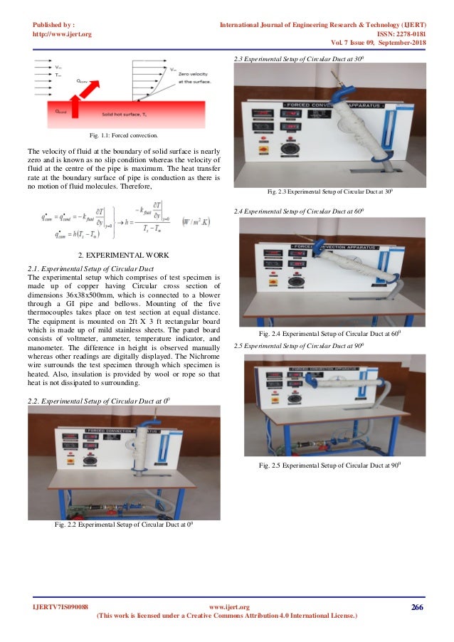 Evaluation Of Convective Heat Transfer Coefficient Of Air Flowing Thr 