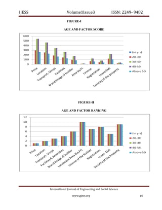 IJESS                                    Volume1Issue3                        ISSN: 2249‐ 9482  

                                         FIGURE-I

                                       AGE AND FACTOR SCORE




                                                   FIGURE-II

                                     AGE AND FACTOR RANKING




                            International Journal of Engineering and Social Science 

                                             www.gjmr.org                                    16 
 