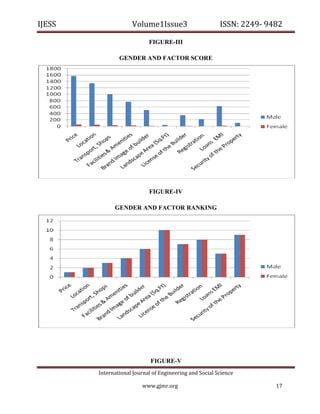 IJESS                                    Volume1Issue3                        ISSN: 2249‐ 9482  

                                                FIGURE-III

                                    GENDER AND FACTOR SCORE




                                                FIGURE-IV

                                  GENDER AND FACTOR RANKING




                                                 FIGURE-V
                            International Journal of Engineering and Social Science 

                                             www.gjmr.org                                    17 
 
