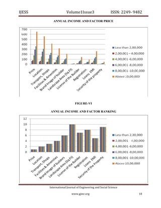 IJESS                                    Volume1Issue3                        ISSN: 2249‐ 9482  

                                 ANNUAL INCOME AND FACTOR PRICE




                                                FIGURE-VI

                             ANNUAL INCOME AND FACTOR RANKING




                            International Journal of Engineering and Social Science 

                                             www.gjmr.org                                    18 
 