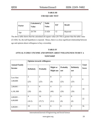 IJESS                                      Volume1Issue3                          ISSN: 2249‐ 9482  

                                                       TABLE-III
                                               CHI-SQUARE TEST


                                 Calculated 2     Table
           Factor                                                   D.F          Result
                                 Value             Value


           Age                   28.750            21.026           12           Rejected

The above table shows that the calculated chi-square value (28.750) is greater than the table value
(21.026). So, the null hypothesis is rejected. Hence, there is a close significant relationship between
age and opinion about willingness to buy a township.


                                                       TABLE-IV
      ANNUAL FAMILY INCOME AND OPINION ABOUT WILLINGNESS TO BUY A
                                                   TOWNSHIP

                         Opinion towards willingness
Annual Family                                                                                            Total
Income                                                      Might or      Probably          Definitely   Score
                         Definitely       Probably
                                                            Might not     not               not


Less than                2                2                 0             2                 2
                                                                                                         8
2,00,000                 (25)             (25)              (0)           (25)              (25)

2,00,001 –               2                0                 4             2                 2
                                                                                                         10
4, 00, 000               (20)             (0)               (40)          (20)              (20)


4,00,001 –               4                16                2             0                 0
                                                                                                         22
6,00,000                 (18.2)           (72.7)            (9.1)         (0)               (0)


6,00,001 –               10               18                8             0                 0            36


                             International Journal of Engineering and Social Science 

                                                 www.gjmr.org                                            20 
 