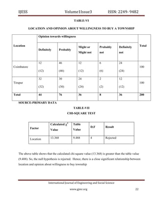 IJESS                                            Volume1Issue3                   ISSN: 2249‐ 9482  

                                                        TABLE-VI

             LOCATION AND OPINION ABOUT WILLINGNESS TO BUY A TOWNSHIP

                      Opinion towards willingness


Location                                                    Might or         Probably         Definitely         Total
                      Definitely             Probably
                                                            Might not        not              not


                      12                     46             12               6                24
Coimbatore                                                                                                       100
                      (12)                   (46)           (12)             (6)              (24)

                      32                     30             24               2                12
Tirupur                                                                                                          100
                      (32)                   (30)           (24)             (2)              (12)

Total                 44                     76             36               8                36                 200

   SOURCE-PRIMARY DATA
                                                        TABLE-VII
                                                     CHI-SQUARE TEST


                                    Calculated 2       Table
              Factor                                                   D.F         Result
                                    Value               Value


              Location              13.368              9.488          4           Rejected




   The above table shows that the calculated chi-square value (13.368) is greater than the table value
   (9.488). So, the null hypothesis is rejected. Hence, there is a close significant relationship between
   location and opinion about willingness to buy township




                               International Journal of Engineering and Social Science 

                                                      www.gjmr.org                                         22 
 