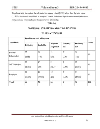 IJESS                                     Volume1Issue3                        ISSN: 2249‐ 9482  

   The above table shows that the calculated chi-square value (5.898) is less than the table value
   (15.507). So, the null hypothesis is accepted. Hence, there is no significant relationship between
   profession and opinion about willingness to buy a township.
                                                     TABLE-X

                           PROFESSION AND OPINION ABOUT WILLINGNESS

                                               TO BUY A TOWNSHIP

                      Opinion towards willingness

Profession                                               Might or        Probably         Definitely     Total
                      Definitely        Probably
                                                         Might not       not              not


Business /            18                32               16              2                12
                                                                                                         80
Industrialist         (22.5)             (40)            (20)            (2.5)            (15)

                      16                24               8               2                10
Self Employee                                                                                            60
                      (26.67)           (40)             (13.33)         (3.33)           (16.67)

                      10                20               12              4                14
Employee                                                                                                 60
                      (16.67)           (33.33)          (20)            (6.67)           (23.33)

Total                 44                76               36              8                36             200




                               International Journal of Engineering and Social Science 

                                                  www.gjmr.org                                         24 
 
