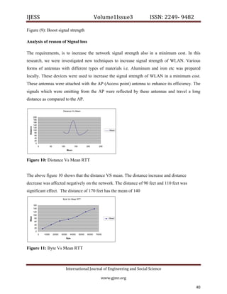 IJESS                                                                        Volume1Issue3       ISSN: 2249‐ 9482  

Figure (9): Boost signal strength

Analysis of reason of Signal loss

The requirements, is to increase the network signal strength also in a minimum cost. In this
research, we were investigated new techniques to increase signal strength of WLAN. Various
forms of antennas with different types of materials i.e. Aluminum and iron etc was prepared
locally. These devices were used to increase the signal strength of WLAN in a minimum cost.
These antennas were attached with the AP (Access point) antenna to enhance its efficiency. The
signals which were emitting from the AP were reflected by these antennas and travel a long
distance as compared to the AP.

                                           Distance Vs Mean

               200
               180
               160
               140
    Distance




               120
               100                                                                   Mean
                80
                60
                40
                20
                 0
                     0       50           100          150           200       250
                                                Mean




Figure 10: Distance Vs Mean RTT


The above figure 10 shows that the distance VS mean. The distance increase and distance
decrease was affected negatively on the network. The distance of 90 feet and 110 feet was
significant effect. The distance of 170 feet has the mean of 140
                                           Byte Vs Mean RTT

               160
               140
               120
               100
    Mean




               80                                                                    Mean
               60
               40
               20
                0
                     0   10000    20000   30000    40000     50000   60000   70000
                                                Byte




Figure 11: Byte Vs Mean RTT



                                                International Journal of Engineering and Social Science 

                                                                                 www.gjmr.org                          

                                                                                                                  40       
 