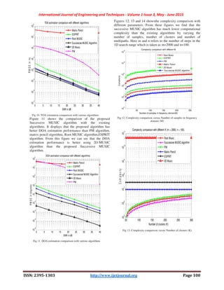 International Journal of Engineering and Techniques - Volume 1 Issue 3, May - June 2015
ISSN: 2395-1303 http://www.ijetjournal.org Page 100
Fig 10. TOA estimation comparison with various algorithms
Figure 11 shows the comparison of the proposed
Successive MUSIC algorithm with the existing
algorithms. It displays that the proposed algorithm has
better DOA estimation performance than PM algorithm,
matrix pencil algorithm, Root MUSIC algorithm,ESPRIT
algorithm. From this figure we can see that the DOA
estimation performance is better using 2D-MUSIC
algorithm than the proposed Successive MUSIC
algorithm.
Fig 11. DOA estimation comparison with various algorithms
Figures 12, 13 and 14 showsthe complexity comparison with
different parameters. From these figures we find that the
successive MUSIC algorithm has much lower computational
complexity than the existing algorithms by varying the
number of samples, number of clusters and number of
multipaths. Here m and n refers to the number of steps in the
1D search range which is taken as m=2000 and n=100.
Fig 12. Complexity comparison versus Number of samples in frequency
domain (M)
Fig 13. Complexity comparison versus Number of clusters (K)
0 5 10 15 20 25 30 35 40
10
-7
10
-6
10
-5
10
-4
10
-3
10
-2
10
-1
10
0
SNR in dB
RMSEinns
TOA estimation comparison with different algorithms
Matrix Pencil
ESPRIT
Root MUSIC
Successive MUSIC Algorithm
2D Music
PM
0 5 10 15 20 25 30 35 40
10
-6
10
-5
10
-4
10
-3
10
-2
10
-1
10
0
10
1
10
2
SNR in dB
RMSEindegrees
DOA estimation comparison with different algorithms
Matrix Pencil
ESPRIT
Root MUSIC
Successive MUSIC Algorithm
2D Music
PM
50 100 150 200 250
10
2
10
4
10
6
10
8
10
10
10
12
Number of samples in frequency domain(M)
Complexity
Complexity comparison with different M
Root Music
ESPRIT
PM
Matrix Pencil
2D Music
Successive MUSIC algorithm
50 100 150 200 250 300
10
5
10
6
10
7
10
8
10
9
10
10
10
11
Number of clusters (K)
Complexity
Complexity comparison with different K (m = 2000, n = 100).
Root Music
Successive MUSIC algorithm
PM
Matrix Pencil
ESPRIT
2D Music
 