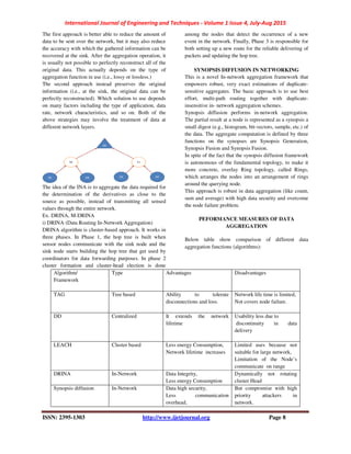 International Journal of Engineering and Techniques - Volume 1 Issue 4, July-Aug 2015
ISSN: 2395-1303 http://www.ijetjournal.org Page 8
The first approach is better able to reduce the amount of
data to be sent over the network, but it may also reduce
the accuracy with which the gathered information can be
recovered at the sink. After the aggregation operation, it
is usually not possible to perfectly reconstruct all of the
original data. This actually depends on the type of
aggregation function in use (i.e., lossy or lossless.)
The second approach instead preserves the original
information (i.e., at the sink, the original data can be
perfectly reconstructed). Which solution to use depends
on many factors including the type of application, data
rate, network characteristics, and so on. Both of the
above strategies may involve the treatment of data at
different network layers.
The idea of the INA is to aggregate the data required for
the determination of the derivatives as close to the
source as possible, instead of transmitting all sensed
values through the entire network.
Ex. DRINA, M-DRINA
i) DRINA (Data Routing In-Network Aggregation)
DRINA algorithm is cluster-based approach. It works in
three phases. In Phase 1, the hop tree is built when
sensor nodes communicate with the sink node and the
sink node starts building the hop tree that get used by
coordinators for data forwarding purposes. In phase 2
cluster formation and cluster-head election is done
among the nodes that detect the occurrence of a new
event in the network. Finally, Phase 3 is responsible for
both setting up a new route for the reliable delivering of
packets and updating the hop tree.
SYNOPSIS DIFFUSION IN NETWORKING
This is a novel In-network aggregation framework that
empowers robust, very exact estimations of duplicate-
sensitive aggregates. The basic approach is to use best
effort, multi-path routing together with duplicate-
insensitive in- network aggregation schemes.
Synopsis diffusion performs in-network aggregation.
The partial result at a node is represented as a synopsis a
small digest (e.g., histogram, bit-vectors, sample, etc.) of
the data. The aggregate computation is defined by three
functions on the synopses are Synopsis Generation,
Synopsis Fusion and Synopsis Fusion.
In spite of the fact that the synopsis diffusion framework
is autonomous of the fundamental topology, to make it
more concrete, overlay Ring topology, called Rings,
which arranges the nodes into an arrangement of rings
around the querying node.
This approach is robust in data aggregation (like count,
sum and average) with high data security and overcome
the node failure problem.
PEFORMANCE MEASURES OF DATA
AGGREGATION
Below table show comparison of different data
aggregation functions (algorithms):
Algorithm/
Framework
Type Advantages Disadvantages
TAG Tree based Ability to tolerate
disconnections and loss.
Network life time is limited,
Not covers node failure.
DD Centralized It extends the network
lifetime
Usability less due to
discontinuity in data
delivery
LEACH Cluster based Less energy Consumption,
Network lifetime increases
Limited uses because not
suitable for large network,
Limitation of the Node’s
communicate on range
DRINA In-Network Data Integrity,
Less energy Consumption
Dynamically not rotating
cluster Head
Synopsis diffusion In-Network Data high security,
Less communication
overhead,
But compromise with high
priority attackers in
network.
 