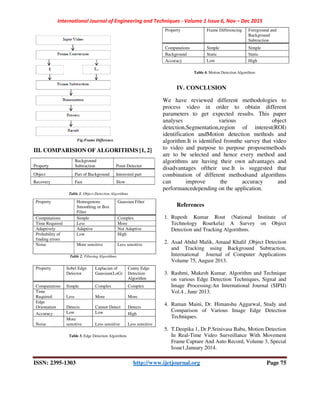 [IJET-V1I6P15] Authors : Sadhana Raut, Poonam Rohani,Sumera Shaikh ...