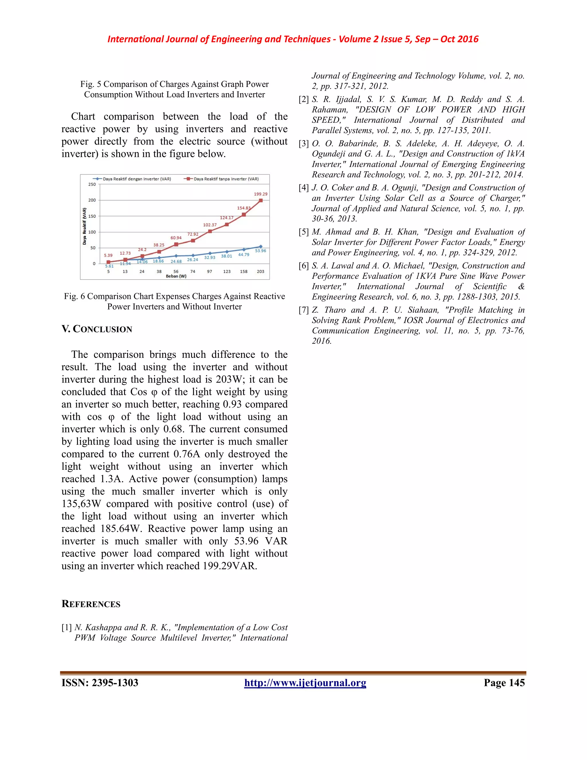 International Journal of Engineering and Techniques - Volume 2 Issue 5, Sep – Oct 2016
ISSN: 2395-1303 http://www.ijetjournal.org Page 145
Fig. 5 Comparison of Charges Against Graph Power
Consumption Without Load Inverters and Inverter
Chart comparison between the load of the
reactive power by using inverters and reactive
power directly from the electric source (without
inverter) is shown in the figure below.
Fig. 6 Comparison Chart Expenses Charges Against Reactive
Power Inverters and Without Inverter
V. CONCLUSION
The comparison brings much difference to the
result. The load using the inverter and without
inverter during the highest load is 203W; it can be
concluded that Cos φ of the light weight by using
an inverter so much better, reaching 0.93 compared
with cos φ of the light load without using an
inverter which is only 0.68. The current consumed
by lighting load using the inverter is much smaller
compared to the current 0.76A only destroyed the
light weight without using an inverter which
reached 1.3A. Active power (consumption) lamps
using the much smaller inverter which is only
135,63W compared with positive control (use) of
the light load without using an inverter which
reached 185.64W. Reactive power lamp using an
inverter is much smaller with only 53.96 VAR
reactive power load compared with light without
using an inverter which reached 199.29VAR.
REFERENCES
[1] N. Kashappa and R. R. K., "Implementation of a Low Cost
PWM Voltage Source Multilevel Inverter," International
Journal of Engineering and Technology Volume, vol. 2, no.
2, pp. 317-321, 2012.
[2] S. R. Ijjadal, S. V. S. Kumar, M. D. Reddy and S. A.
Rahaman, "DESIGN OF LOW POWER AND HIGH
SPEED," International Journal of Distributed and
Parallel Systems, vol. 2, no. 5, pp. 127-135, 2011.
[3] O. O. Babarinde, B. S. Adeleke, A. H. Adeyeye, O. A.
Ogundeji and G. A. L., "Design and Construction of 1kVA
Inverter," International Journal of Emerging Engineering
Research and Technology, vol. 2, no. 3, pp. 201-212, 2014.
[4] J. O. Coker and B. A. Ogunji, "Design and Construction of
an Inverter Using Solar Cell as a Source of Charger,"
Journal of Applied and Natural Science, vol. 5, no. 1, pp.
30-36, 2013.
[5] M. Ahmad and B. H. Khan, "Design and Evaluation of
Solar Inverter for Different Power Factor Loads," Energy
and Power Engineering, vol. 4, no. 1, pp. 324-329, 2012.
[6] S. A. Lawal and A. O. Michael, "Design, Construction and
Performance Evaluation of 1KVA Pure Sine Wave Power
Inverter," International Journal of Scientific &
Engineering Research, vol. 6, no. 3, pp. 1288-1303, 2015.
[7] Z. Tharo and A. P. U. Siahaan, "Profile Matching in
Solving Rank Problem," IOSR Journal of Electronics and
Communication Engineering, vol. 11, no. 5, pp. 73-76,
2016.
 