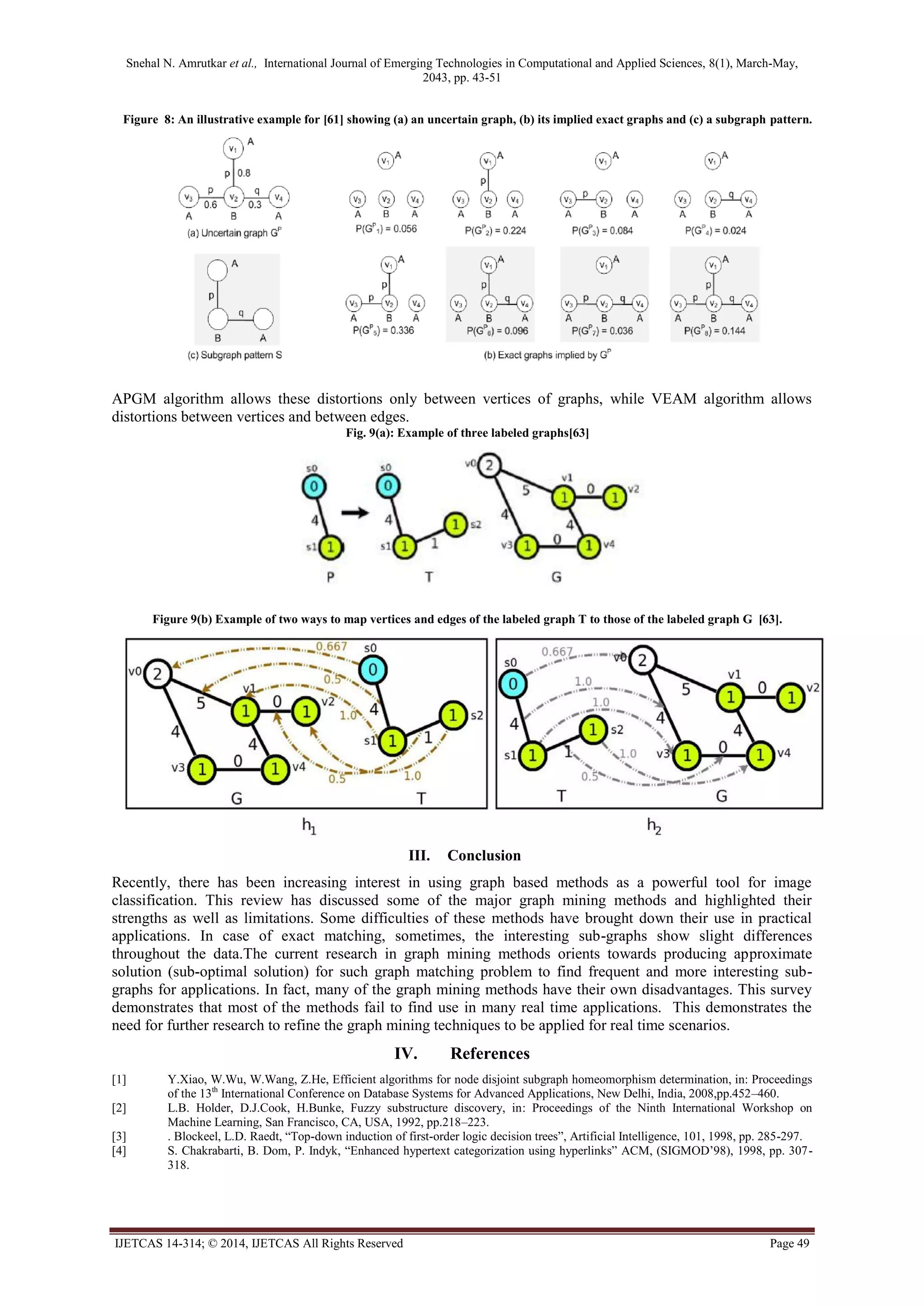 Snehal N. Amrutkar et al., International Journal of Emerging Technologies in Computational and Applied Sciences, 8(1), March-May,
2043, pp. 43-51
IJETCAS 14-314; © 2014, IJETCAS All Rights Reserved Page 49
Figure 8: An illustrative example for [61] showing (a) an uncertain graph, (b) its implied exact graphs and (c) a subgraph pattern.
APGM algorithm allows these distortions only between vertices of graphs, while VEAM algorithm allows
distortions between vertices and between edges.
Fig. 9(a): Example of three labeled graphs[63]
Figure 9(b) Example of two ways to map vertices and edges of the labeled graph T to those of the labeled graph G [63].
III. Conclusion
Recently, there has been increasing interest in using graph based methods as a powerful tool for image
classification. This review has discussed some of the major graph mining methods and highlighted their
strengths as well as limitations. Some difficulties of these methods have brought down their use in practical
applications. In case of exact matching, sometimes, the interesting sub-graphs show slight differences
throughout the data.The current research in graph mining methods orients towards producing approximate
solution (sub-optimal solution) for such graph matching problem to find frequent and more interesting sub-
graphs for applications. In fact, many of the graph mining methods have their own disadvantages. This survey
demonstrates that most of the methods fail to find use in many real time applications. This demonstrates the
need for further research to refine the graph mining techniques to be applied for real time scenarios.
IV. References
[1] Y.Xiao, W.Wu, W.Wang, Z.He, Efficient algorithms for node disjoint subgraph homeomorphism determination, in: Proceedings
of the 13th
International Conference on Database Systems for Advanced Applications, New Delhi, India, 2008,pp.452–460.
[2] L.B. Holder, D.J.Cook, H.Bunke, Fuzzy substructure discovery, in: Proceedings of the Ninth International Workshop on
Machine Learning, San Francisco, CA, USA, 1992, pp.218–223.
[3] . Blockeel, L.D. Raedt, “Top-down induction of first-order logic decision trees”, Artificial Intelligence, 101, 1998, pp. 285-297.
[4] S. Chakrabarti, B. Dom, P. Indyk, “Enhanced hypertext categorization using hyperlinks” ACM, (SIGMOD’98), 1998, pp. 307-
318.
 