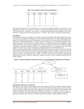 Goswami et al., International Journal of Emerging Technologies in Computational and Applied Sciences, 8(1), March-May 2014, pp. 74-
82
IJETCAS 14-319; © 2014, IJETCAS All Rights Reserved Page 77
Table 3. The attributes which can cause hypertension
Age Gender Alcoholic Smoker Hypertensive
60 M Y Y Y
75 M Y Y Y
40 M N Y Y
40 F Y Y Y
56 F N N N
34 M Y Y Y
45 M N Y Y
The association rules that can be generated and we can predict whether the patient is hypertensive or not
depending on whether he is a smoker, an alcoholic or both. The support factor of the association rule shows that
1% of the persons are “alcoholic” and “smoker” is suffering from hypertension and confidence factor shows
that there is a chance that 50% of the persons who are “alcoholic” and “smoker” can suffer from hypertension.
Classification
Classification is the process of finding a set of models (or functions) which describe and distinguish data classes
or concepts, for the purposes of being able to use the model to predict the class of objects whose class label is
unknown. The derived model may be represented in various forms, such as classification (IF-THEN) rules,
decision trees, mathematical formulae, or neural networks. Classification can be used for predicting the class
label of data objects. Given below is an example where we can apply the Classification Technique to predict
whether the patient with the given symptoms will suffer from a particular disease or not. This data mining
technology has currently presented a platform for consultant physician to use computer based prescription
support system and survey report reveal that many young physicians are also comfortable with use.
There exist many possible models for classification, which can be expressed as rules, decision trees. Once the
model is built, unknown data can be classified. In order to test the quality of the model its accuracy can be tested
by using a test set. If a certain set of data is available for building a classifier, normally one splits this set into a
larger set, which is the training set, and a smaller set which is the test set. Given below is diagrammatic
representation of usage of classifier to predict the category of a person with the symptoms obtained from the
dataset (Figure3).
Figure 3: Usage of Classifier to predict the category of a person using the symptoms from the dataset
Age Gender Alcoholic Smoker Hypertensive (goal)
60 M Y Y Y
75 M Y Y Y
40 M N Y Y
40 F Y Y Y
56 F N N N
34 M Y Y Y
45 M N Y Y
Classification by Decision Tree Induction
Decision tree can be used to classify an unknown class data instance. The idea is to push the instance down the
tree, following the branches whose attributes values match the instances attribute values, until the instance
reaches a leaf node, whose class label is then assigned to the instance. For example, the data instance to be
classified is described by the tuple (Age=67, Gender=female, Alcoholic =”n”, Smoker=”y”, Goal =?), where “?”
denotes the unknown value of the goal instance. In this example, Gender and Age attributes are irrelevant to a
particular classification task. The tree tests whether the person is alcoholic / smoker (depicted in figure 4).
Predictor
Unseen data
(65, “M”, “Y”, “Y”?)
Hypertensive =”Y”
Classifier
 