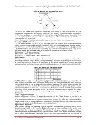Goswami et al., International Journal of Emerging Technologies in Co
IJETCAS 14-319; © 2014, IJETCAS All Rights Reserved
Figure 4
The decision tree shown above is generated from a very small
corresponds to a patient record. We will refer to a row as a data instance. The data set contains three predictor
attributes, age, gender, person is alcoholic, person is smoker and one goal
values (to be predicted from symptoms) indicate whether the corresp
Extracting rules from decision tree:-
Rules of the form of IF-THEN can be extracted from the decision tree which is easier to underst
IF conditions THEN conclusion
This kind of rule consists of two parts. The rule antecedent (the IF part) contains one or more conditions about
value of predictor attributes where as the rule consequent (THEN part) contains a prediction about the valu
goal attribute. An accurate prediction of the value of a goal attribute will improve decision
THEN prediction rules are very popular in data mining; they represent discovered knowledge at a high level of
abstraction (Kaur H. and Wasan S.K. 2006).
IF Alcoholic=”Y” THEN Hypertensive
IF Smoker=”Y” THEN Hypertensive=”Y”
IF Alcoholic=”Y” and Smoker=”Y” THEN Hypertensive
Outlier Analysis
The data stored in a database may reflect outliers
objects may confuse the analysis process, causing over fitting of the data to the knowledge model constructed.
As a result, the accuracy of the discovered patterns can be poor. One
healthcare can be to predict the abnormal values in the medical diagnosis of the
Table 4
Age
60
75
40
40
56
34
75
The Outlier Analysis in this case will detect the highlighted value as an exceptional case as a person who is 75
years, alcoholic and a smoker is not hypertensive
these physicians prescribe can be modulated /computed using association rule of data mining technique. The
role of medical informatics results in data reduction and provides insight how patient demographic va
influences drug adoption by physicians.
region. Data mining analysis with patient records
software. The significant pattern for new branded drug prescription could not be
characteristics.
Method for obtaining elements
Stephens and Gammack (1994, p.176) argued in connection with this: ‘When elements are provided by an
experimenter, this can compromise subjects’ freedom to choose elements meaningful to themselves and requires
the experimenter to assume that a subject’s construal of the elements is in some way compatible with the
rationale for the choice of elements themselves.’ Consequently, our first desi
be allowed to be actively involved in the process of selecting elements.
Representation of elements
In the standard repertory grid application, elements are mostly represented by visual abstractions or general
descriptions created solely by the researcher. Traditional elements are often generalizations of a specific aspect
of the problem that is under investigation.
representing a variety of phrases which in turn repre
sorts of generic elements might compromise the elicitation of personal meanings that are connected to
ournal of Emerging Technologies in Computational and Applied Sciences, 8(1), March
82
, IJETCAS All Rights Reserved
Figure 4: Decision Tree generated from table3
The decision tree shown above is generated from a very small training set (table3). In this table each row
corresponds to a patient record. We will refer to a row as a data instance. The data set contains three predictor
attributes, age, gender, person is alcoholic, person is smoker and one goal attribute, namely hypertensive
values (to be predicted from symptoms) indicate whether the corresponding patient is hypertensive
THEN can be extracted from the decision tree which is easier to understand.
This kind of rule consists of two parts. The rule antecedent (the IF part) contains one or more conditions about
value of predictor attributes where as the rule consequent (THEN part) contains a prediction about the valu
goal attribute. An accurate prediction of the value of a goal attribute will improve decision-making process. IF
THEN prediction rules are very popular in data mining; they represent discovered knowledge at a high level of
asan S.K. 2006). In the health care system it can be applied as follows:
lcoholic=”Y” THEN Hypertensive=”Y”
=”Y”
d Smoker=”Y” THEN Hypertensive =”Y”
eflect outliers-noise, exceptional cases, or incomplete data objects. These
objects may confuse the analysis process, causing over fitting of the data to the knowledge model constructed.
As a result, the accuracy of the discovered patterns can be poor. One of the applications of outlier analysis in
healthcare can be to predict the abnormal values in the medical diagnosis of the patient (as presented in table 4
4. The dataset used for Outlier Analysis
Sex Alcoholic Smoker Hypertensive
M Y Y Y
M Y Y Y
M N Y Y
F Y Y Y
F N N N
M Y Y Y
M N N N
The Outlier Analysis in this case will detect the highlighted value as an exceptional case as a person who is 75
hypertensive. Thus by using data mining technique large set of patient that
these physicians prescribe can be modulated /computed using association rule of data mining technique. The
role of medical informatics results in data reduction and provides insight how patient demographic va
influences drug adoption by physicians. Our study involved 2000 patient data from private hospitals from NCR
with patient records / prescriptions transacted is carried out using TANAGRA
for new branded drug prescription could not be inferred using patient
Stephens and Gammack (1994, p.176) argued in connection with this: ‘When elements are provided by an
bjects’ freedom to choose elements meaningful to themselves and requires
the experimenter to assume that a subject’s construal of the elements is in some way compatible with the
rationale for the choice of elements themselves.’ Consequently, our first desideratum was that physician should
be allowed to be actively involved in the process of selecting elements.
In the standard repertory grid application, elements are mostly represented by visual abstractions or general
created solely by the researcher. Traditional elements are often generalizations of a specific aspect
of the problem that is under investigation. An example of such general elements could be pictograms
representing a variety of phrases which in turn represent different kinds of firms. A point of concern is that these
sorts of generic elements might compromise the elicitation of personal meanings that are connected to
March-May 2014, pp. 74-
Page 78
). In this table each row
corresponds to a patient record. We will refer to a row as a data instance. The data set contains three predictor
pertensive whose
ypertensive or not.
and.
This kind of rule consists of two parts. The rule antecedent (the IF part) contains one or more conditions about
value of predictor attributes where as the rule consequent (THEN part) contains a prediction about the value of a
making process. IF-
THEN prediction rules are very popular in data mining; they represent discovered knowledge at a high level of
In the health care system it can be applied as follows:-
noise, exceptional cases, or incomplete data objects. These
objects may confuse the analysis process, causing over fitting of the data to the knowledge model constructed.
of the applications of outlier analysis in
patient (as presented in table 4).
The Outlier Analysis in this case will detect the highlighted value as an exceptional case as a person who is 75
data mining technique large set of patient that
these physicians prescribe can be modulated /computed using association rule of data mining technique. The
role of medical informatics results in data reduction and provides insight how patient demographic variables
Our study involved 2000 patient data from private hospitals from NCR
is carried out using TANAGRA
inferred using patient
Stephens and Gammack (1994, p.176) argued in connection with this: ‘When elements are provided by an
bjects’ freedom to choose elements meaningful to themselves and requires
the experimenter to assume that a subject’s construal of the elements is in some way compatible with the
deratum was that physician should
In the standard repertory grid application, elements are mostly represented by visual abstractions or general
created solely by the researcher. Traditional elements are often generalizations of a specific aspect
An example of such general elements could be pictograms
sent different kinds of firms. A point of concern is that these
sorts of generic elements might compromise the elicitation of personal meanings that are connected to
 