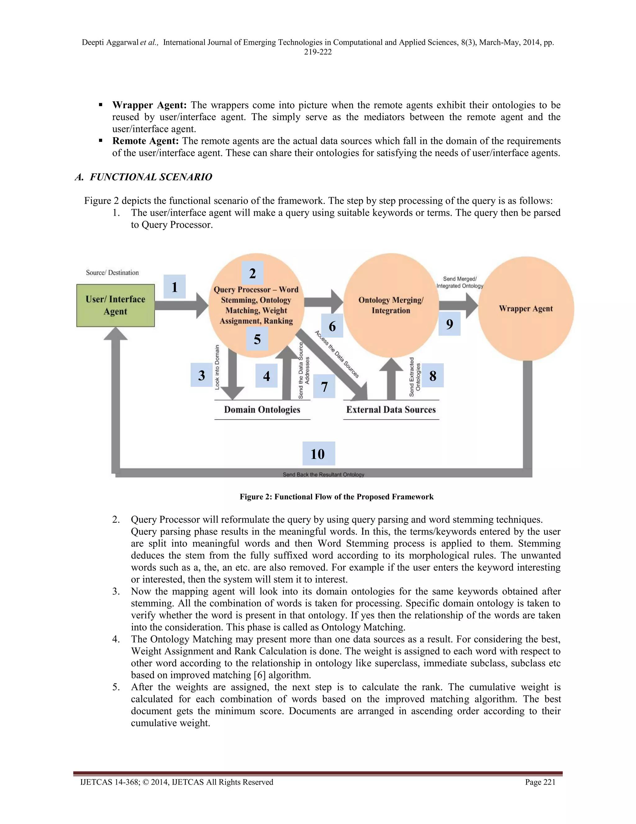Deepti Aggarwal et al., International Journal of Emerging Technologies in Computational and Applied Sciences, 8(3), March-May, 2014, pp.
219-222
IJETCAS 14-368; © 2014, IJETCAS All Rights Reserved Page 221
 Wrapper Agent: The wrappers come into picture when the remote agents exhibit their ontologies to be
reused by user/interface agent. The simply serve as the mediators between the remote agent and the
user/interface agent.
 Remote Agent: The remote agents are the actual data sources which fall in the domain of the requirements
of the user/interface agent. These can share their ontologies for satisfying the needs of user/interface agents.
A. FUNCTIONAL SCENARIO
Figure 2 depicts the functional scenario of the framework. The step by step processing of the query is as follows:
1. The user/interface agent will make a query using suitable keywords or terms. The query then be parsed
to Query Processor.
Figure 2: Functional Flow of the Proposed Framework
2. Query Processor will reformulate the query by using query parsing and word stemming techniques.
Query parsing phase results in the meaningful words. In this, the terms/keywords entered by the user
are split into meaningful words and then Word Stemming process is applied to them. Stemming
deduces the stem from the fully suffixed word according to its morphological rules. The unwanted
words such as a, the, an etc. are also removed. For example if the user enters the keyword interesting
or interested, then the system will stem it to interest.
3. Now the mapping agent will look into its domain ontologies for the same keywords obtained after
stemming. All the combination of words is taken for processing. Specific domain ontology is taken to
verify whether the word is present in that ontology. If yes then the relationship of the words are taken
into the consideration. This phase is called as Ontology Matching.
4. The Ontology Matching may present more than one data sources as a result. For considering the best,
Weight Assignment and Rank Calculation is done. The weight is assigned to each word with respect to
other word according to the relationship in ontology like superclass, immediate subclass, subclass etc
based on improved matching [6] algorithm.
5. After the weights are assigned, the next step is to calculate the rank. The cumulative weight is
calculated for each combination of words based on the improved matching algorithm. The best
document gets the minimum score. Documents are arranged in ascending order according to their
cumulative weight.
1
2
3 4
5
6
7
8
9
10
 