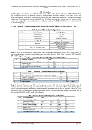 Neeraj Kumar et al., International Journal of Emerging Technologies in Computational and Applied Sciences, 8(4), March-May, 2014, pp.
311-316
IJETCAS 14-396; © 2014, IJETCAS All Rights Reserved Page 313
III. Calculations
Link Budget is calculated for four different clutter types – Dense urban, Urban, Sub urban and Rural. In the first
site layout configuration, the network consists of a single Omni directional antenna, while in the second and
third configuration, the network consists of a 3-sector-sites and 6-sector site respectively. These sectored sites
replace the Omni-directional antenna with high gain directional antenna, each placed in a way that covers the
sector. Antenna gain has been varied as per the site layout requirements. RLB calculations have been carried out
in the following steps:
A. Step 1: General Configuration Parameters for the dimensioning of LTE RAN is presented in Table 1.
Table 1 General Parameter Configuration
S. No. General Parameter Value/Specification
1. Operating Band 2300 MHz
2. Channel Bandwidth 20 MHz
3. Channel Model Enhanced Pedestrian
4. UE Class Type 3
5. Scheduling
Proportional Fair (Downlink)
Round Robin (Uplink)
6. Cell Edge Throughput (kbps)
4096 (Downlink)
384 (Uplink)
Step 2: Based on the transmitting end parameter, EIRP is calculated for both DL and UL. EIRP is the amount of
power being radiated from the transmitting antenna in a single direction. Table 2 and 3 presents EIRP value for
DL and UL respectively.
Table 2 Transmitter Parameter Configuration for Downlink
S.No. Transmitter Parameter Value
1. Transmitted Power per Antenna (dBm) 43 43 43 a
2. Antenna Gain (dBi) 13 18.5 21.5 b
3. Cable Loss (dB) 0.4 0.4 0.4 c
4. Total Transmitted Power Increase (dB) 3.0 3.0 3.0 d
5. EIRP (dBm) 58.6 64.1 67.1 e= a + b – c + d
Table 3 Transmitter Parameter Configuration for Uplink
S. No. Transmitter Parameter Value
1. User Equipment Transmitted Power per Antenna (dBm) 23 a
2. Antenna Gain (dBi) 0.0 b
3. MHA Insertion Loss (dB) 0.0 c
4. EIRP (dBm) 23 e = a + b - c
Step 3: Receiver Parameter and Allowed Propagation Loss for DL and UL is presented in Table 4 and 5
respectively. Receiver Sensitivity is calculated using the receiver end parameters. Then, Allowed Propagation
Loss is calculated using the Transmitting and receiving end parameters for DL and UL. Receiver Sensitivity is the
minimum signal level for which a service of acceptable quality will be provided and allowed propagation loss, is
the value for which UL and DL needs to be balanced.
Table 4 Receiver Parameter Configuration for Downlink
S. No. Receiver Parameters Value
1. Handset Noise Figure (dB) 7 7 7 f
2. Thermal Noise (dBm) -101.37 -101.37 -101.37 g
3. SINR Requirement (dB) 0.07 0.07 0.07 h
4. Receiver Sensitivity (dBm) -94.3 -94.3 -94.3 i = f + g + h
5. Receiver Antenna Gain (dB) 0.0 0.0 0.0 j
6. Downlink Load 75 % 75 % 75 % k
7. Interference Margin (dB) 6.3 6.3 6.3 l
8. Allowed Propagation Loss (dB) 146.6 152.1 155.1 m = e – i + j - l
 