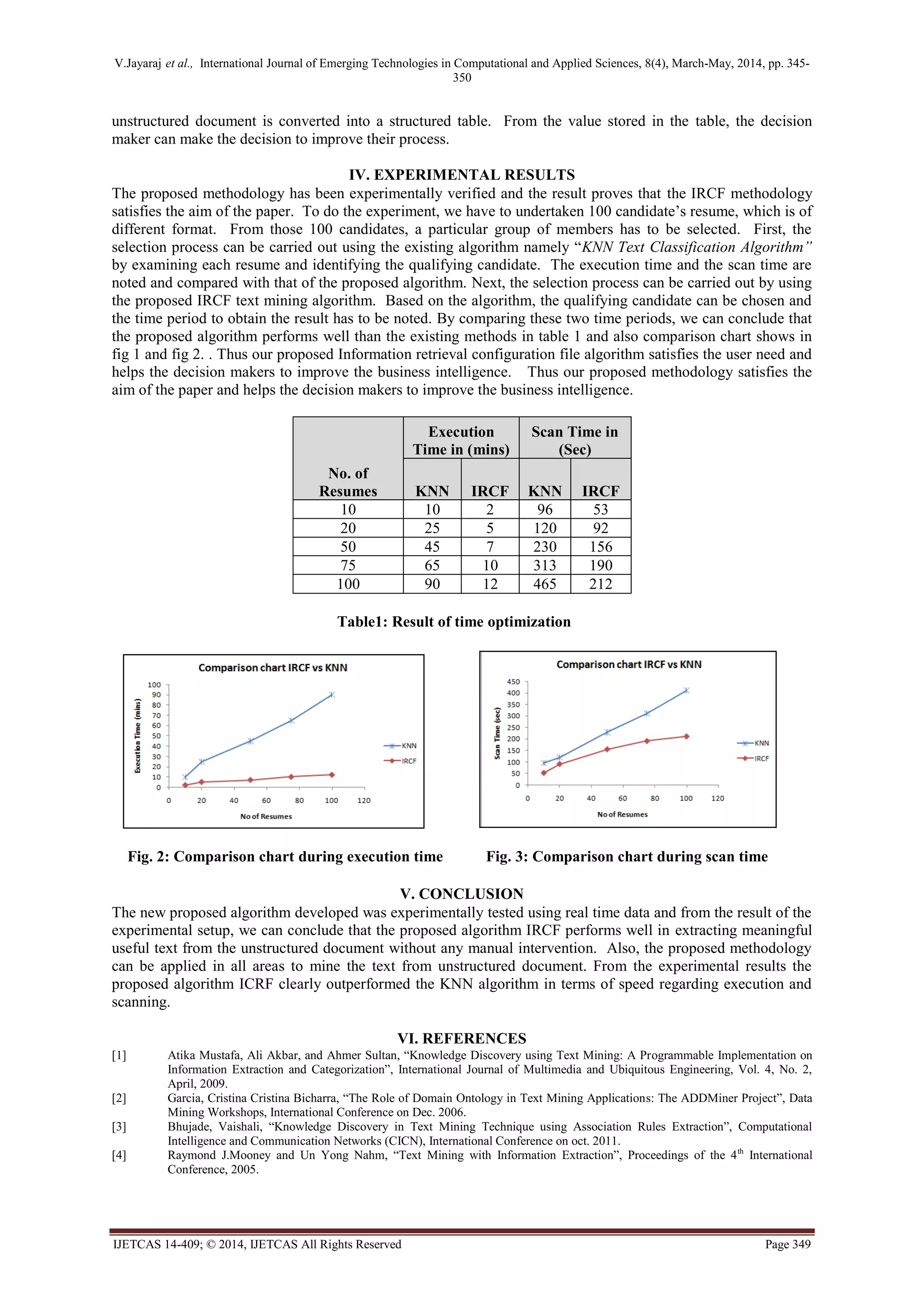 V.Jayaraj et al., International Journal of Emerging Technologies in Computational and Applied Sciences, 8(4), March-May, 2014, pp. 345-
350
IJETCAS 14-409; © 2014, IJETCAS All Rights Reserved Page 349
unstructured document is converted into a structured table. From the value stored in the table, the decision
maker can make the decision to improve their process.
IV. EXPERIMENTAL RESULTS
The proposed methodology has been experimentally verified and the result proves that the IRCF methodology
satisfies the aim of the paper. To do the experiment, we have to undertaken 100 candidate’s resume, which is of
different format. From those 100 candidates, a particular group of members has to be selected. First, the
selection process can be carried out using the existing algorithm namely “KNN Text Classification Algorithm”
by examining each resume and identifying the qualifying candidate. The execution time and the scan time are
noted and compared with that of the proposed algorithm. Next, the selection process can be carried out by using
the proposed IRCF text mining algorithm. Based on the algorithm, the qualifying candidate can be chosen and
the time period to obtain the result has to be noted. By comparing these two time periods, we can conclude that
the proposed algorithm performs well than the existing methods in table 1 and also comparison chart shows in
fig 1 and fig 2. . Thus our proposed Information retrieval configuration file algorithm satisfies the user need and
helps the decision makers to improve the business intelligence. Thus our proposed methodology satisfies the
aim of the paper and helps the decision makers to improve the business intelligence.
No. of
Resumes
Execution
Time in (mins)
Scan Time in
(Sec)
KNN IRCF KNN IRCF
10 10 2 96 53
20 25 5 120 92
50 45 7 230 156
75 65 10 313 190
100 90 12 465 212
Table1: Result of time optimization
Fig. 2: Comparison chart during execution time Fig. 3: Comparison chart during scan time
V. CONCLUSION
The new proposed algorithm developed was experimentally tested using real time data and from the result of the
experimental setup, we can conclude that the proposed algorithm IRCF performs well in extracting meaningful
useful text from the unstructured document without any manual intervention. Also, the proposed methodology
can be applied in all areas to mine the text from unstructured document. From the experimental results the
proposed algorithm ICRF clearly outperformed the KNN algorithm in terms of speed regarding execution and
scanning.
VI. REFERENCES
[1] Atika Mustafa, Ali Akbar, and Ahmer Sultan, “Knowledge Discovery using Text Mining: A Programmable Implementation on
Information Extraction and Categorization”, International Journal of Multimedia and Ubiquitous Engineering, Vol. 4, No. 2,
April, 2009.
[2] Garcia, Cristina Cristina Bicharra, “The Role of Domain Ontology in Text Mining Applications: The ADDMiner Project”, Data
Mining Workshops, International Conference on Dec. 2006.
[3] Bhujade, Vaishali, “Knowledge Discovery in Text Mining Technique using Association Rules Extraction”, Computational
Intelligence and Communication Networks (CICN), International Conference on oct. 2011.
[4] Raymond J.Mooney and Un Yong Nahm, “Text Mining with Information Extraction”, Proceedings of the 4th
International
Conference, 2005.
 