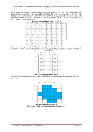 Richika Mahajan et al., International Journal of Emerging Technologies in Computational and Applied Sciences, 9(1), June-August, 
2014,pp. 76-82 
IJETCAS 14-527; © 2014, IJETCAS All Rights Reserved Page 79 
Let us explain with the help of example, consider cover image of size 512 × 512; (M × M). After applying DWT on cover image of size 512 × 512 it became 256 × 256 each (M1 × M1). Let secret image of size 256 × 128. Number of bits can be calculated as 256 × 128 × 8 = 262144 bits. B-ary calculated is 16. Hence we make the secret data according to it. Here CB is constant its value for B- ary 16 is 6. If (x, y) are (-0.1, -0.2) then f(x, y) is (-0.1 + 6 × (-0.2)) mod 1.6 equal to 0.3. 
Table I: Constant Values CB for 2 CB 64 
It is based on B- ary which is 16. Therefore we require matrix of 5 × 5. Here in equation x and y are the coordinates of matrix. After calculating all the values of f(x, y) for all x and y we have a matrix as shown below. 
Fig. 3 Characteristic values f(x, y) 
Therefore the co-ordinates having less values of neighborhood set are considered. Hence we have matrix as shown below. 
Fig 4 neighborhood sets ϕ(x, y) 
Table II: Shows Different Neighborhood Co-Ordinates f(x', y')  