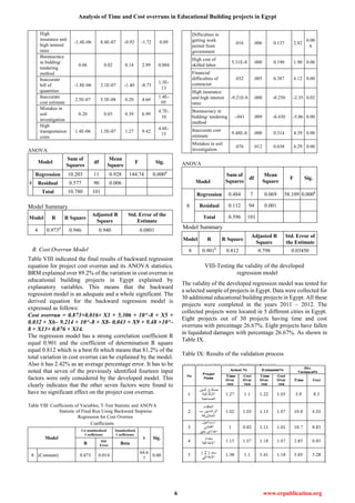 Analysis of Time and Cost overruns in Educational Building projects in Egypt
6 www.erpublication.org
High
insurance and
high interest
rates
-1.4E-06 8.4E-07 -0.92 -1.72 0.09
Bureaucracy
in bidding/
tendering
method
0.06 0.02 0.14 2.99 0.004
Inaccurate
bill of
quantities
-1.8E-06 2.1E-07 -1.40 -8.73
1.3E-
13
Inaccurate
cost estimate
2.5E-07 5.5E-08 0.20 4.60
1.4E-
05
Mistakes in
soil
investigation
0.20 0.03 0.39 6.99
4.7E-
10
High
transportation
costs
1.4E-06 1.5E-07 1.27 9.42
4.6E-
15
ANOVA
Model
Sum of
Squares
df
Mean
Square
F Sig.
4
Regression 10.203 11 0.928 144.74 0.000d
Residual 0.577 90 0.006
Total 10.780 101
Model Summary
Model R R Square
Adjusted R
Square
Std. Error of the
Estimate
4 0.973d
0.946 0.940 0.0801
B. Cost Overrun Model
Table VIII indicated the final results of backward regression
equation for project cost overrun and its ANOVA statistics.
BRM explained over 89.2% of the variation in cost overrun in
educational building projects in Egypt explained by
explanatory variables. This means that the backward
regression model is an adequate and a whole significant. The
derived equation for the backward regression model is
expressed as follows:
Cost overrun = 0.873+0.016× X3 + 5.306 × 10^-8 × X5 +
0.032 × X6– 9.214 × 10^-8 × X8- 0.043 × X9 + 9.48 ×10^-
8 × X13+ 0.076 × X14.
The regression model has a strong correlation coefficient R
equal 0.901 and the coefficient of determination R square
equal 0.812 which is a best fit which means that 81.2% of the
total variation in cost overrun can be explained by the model.
Also it has 2.42% as an average percentage error. It has to be
noted that seven of the previously identified fourteen input
factors were only considered by the developed model. This
clearly indicates that the other seven factors were found to
have no significant effect on the project cost overrun.
Table VIII: Coefficients of Variables, T-Test Statistic and ANOVA
Statistic of Final Run Using Backward Stepwise
Regression for Cost Overrun
Coefficients
Model
Un standardized
Coefficients
Standardized
Coefficients
t Sig.
B
Std.
Error Beta
8 (Constant) 0.873 0.014
64.6
7
0.00
Difficulties in
getting work
permit from
government
.016 .006 0.137 2.82
0.00
6
High cost of
skilled labor
5.31E-8 .000 0.190 1.90 0.06
Financial
difficulties of
contractor
.032 .005 0.387 6.12 0.00
High insurance
and high interest
rates
-9.21E-8 .000 -0.250 -2.35 0.02
Bureaucracy in
bidding/ tendering
method
-.043 .009 -0.430 -5.06 0.00
Inaccurate cost
estimate
9.48E-8 .000 0.314 4.39 0.00
Mistakes in soil
investigation
.076 .012 0.638 6.29 0.00
ANOVA
Model
Sum of
Squares
df
Mean
Square
F Sig.
8
Regression 0.484 7 0.069 58.109 0.000h
Residual 0.112 94 0.001
Total 0.596 101
Model Summary
Model R R Square
Adjusted R
Square
Std. Error of
the Estimate
8 0.901h
0.812 0.798 0.03450
VIII-Testing the validity of the developed
regression model
The validity of the developed regression model was tested for
a selected sample of projects in Egypt. Data were collected for
30 additional educational building projects in Egypt. All these
projects were completed in the years 2011 – 2012. The
collected projects were located in 5 different cities in Egypt.
Eight projects out of 30 projects having time and cost
overruns with percentage 26.67%. Eight projects have fallen
in liquidated damages with percentage 26.67%. As shown in
Table IX.
Table IX: Results of the validation process
 