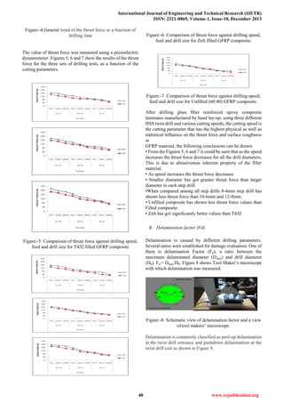 International Journal of Engineering and Technical Research (IJETR)
ISSN: 2321-0869, Volume-1, Issue-10, December 2013
40 www.erpublication.org
Figure:-4.General trend of the thrust force as a function of
drilling time
The value of thrust force was measured using a piezoelectric
dynamometer. Figures 5, 6 and 7 show the results of the thrust
force for the three sets of drilling tests, as a function of the
cutting parameters.
Figure:-5: Comparison of thrust force against drilling speed,
feed and drill size for TiO2 filled GFRP composite
Figure:-6. Comparison of thrust force against drilling speed,
feed and drill size for ZnS filled GFRP composite.
Figure:-7. Comparison of thrust force against drilling speed,
feed and drill size for Unfilled (60:40) GFRP composite.
After drilling glass fiber reinforced epoxy composite
laminates manufactured by hand lay-up; using three different
HSS twist drill and various cutting speeds, the cutting speed is
the cutting parameter that has the highest physical as well as
statistical influence on the thrust force and surface roughness
in
GFRP material, the following conclusions can be drawn:
• From the Figures 5, 6 and 7 it could be seen that as the speed
increases the thrust force decreases for all the drill diameters.
This is due to abrasiveness inherent property of the filler
material.
• As speed increases the thrust force decreases
• Smaller diameter has got greater thrust force than larger
diameter in each step drill.
•When compared among all step drills 8-4mm step drill has
shown less thrust force than 10-6mm and 12-8mm.
• Unfilled composite has shown less thrust force values than
Filled composite.
• ZnS has got significantly better values than TiO2.
B. Delamination factor (Fd)
Delamination is caused by different drilling parameters.
Several ratios were established for damage evaluation. One of
them is delamination Factor (Fd), a ratio between the
maximum delaminated diameter (Dmax) and drill diameter
(D0). Fd = Dmax/D0. Figure 8 shows Tool Maker’s microscope
with which delamination was measured.
Figure:-8. Schematic view of delamination factor and a view
of tool makers’ microscope.
Delamination is commonly classified as peel-up delamination
at the twist drill entrance and pushdown delamination at the
twist drill exit as shown in Figure 9.
 