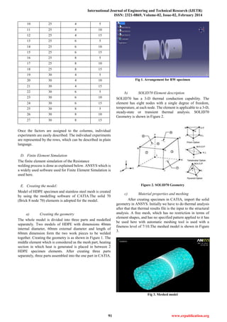 International Journal of Engineering and Technical Research (IJETR)
ISSN: 2321-0869, Volume-02, Issue-02, February 2014
91 www.erpublication.org
10 25 4 5
11 25 4 10
12 25 4 15
13 25 6 5
14 25 6 10
15 25 6 15
16 25 8 5
17 25 8 10
18 25 8 15
19 30 4 5
20 30 4 10
21 30 4 15
22 30 6 5
23 30 6 10
24 30 6 15
25 30 8 5
26 30 8 10
27 30 8 15
Once the factors are assigned to the columns, individual
experiments are easily described. The individual experiments
are represented by the rows, which can be described in plain
language.
D. Finite Element Simulation
The finite element simulation of the Resistance
welding process is done as explained below. ANSYS which is
a widely used software used for Finite Element Simulation is
used here.
E. Creating the model:
Model of HDPE specimen and stainless steel mesh is created
by using the modelling software of CATIA.The solid 70
(Brick 8 node 70) elements is adopted for the model.
a) Creating the geometry
The whole model is divided into three parts and modelled
separately. Two models of HDPE with dimensions 40mm
internal diameter, 60mm external diameter and length of
60mm dimension form the two work pieces to be welded
together. Creating the geometry is as shown in Figure 1. The
middle element which is considered as the mesh part, heating
section in which heat is generated is placed in between 2
HDPE specimen elements. After creating three parts
separately, three parts assembled into the one part in CATIA.
Fig 1. Arrangement for RW specimen
b) SOLID70 Element description
SOLID70 has a 3-D thermal conduction capability. The
element has eight nodes with a single degree of freedom,
temperature, at each node. The element is applicable to a 3-D,
steady-state or transient thermal analysis. SOLID70
Geometry is shown in Figure 2.
Figure 2. SOLID70 Geometry
c) Material properties and meshing
After creating specimen in CATIA, import the solid
geometry in ANSYS. Initially we have to do thermal analysis
after that that thermal results file is the input to the structural
analysis. A free mesh, which has no restriction in terms of
element shapes, and has no specified pattern applied to it has
be used here with automatic meshing tool is used with a
fineness level of 7/10.The meshed model is shown in Figure
3.
Fig 3. Meshed model
 