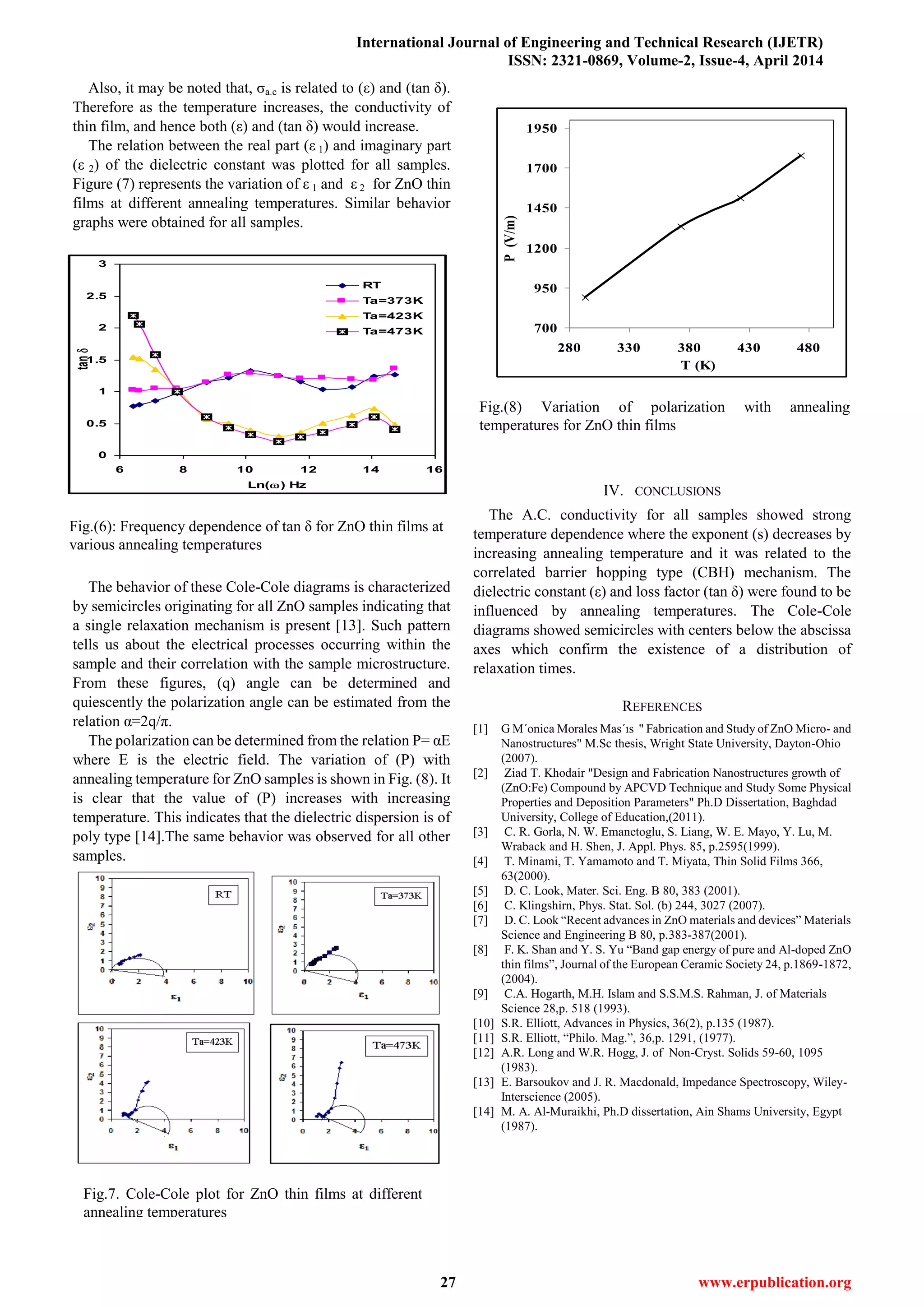 International Journal of Engineering and Technical Research (IJETR)
ISSN: 2321-0869, Volume-2, Issue-4, April 2014
27 www.erpublication.org
Also, it may be noted that, ζa.c is related to (ε) and (tan δ).
Therefore as the temperature increases, the conductivity of
thin film, and hence both (ε) and (tan δ) would increase.
The relation between the real part (ε 1) and imaginary part
(ε 2) of the dielectric constant was plotted for all samples.
Figure (7) represents the variation of ε 1 and ε 2 for ZnO thin
films at different annealing temperatures. Similar behavior
graphs were obtained for all samples.
The behavior of these Cole-Cole diagrams is characterized
by semicircles originating for all ZnO samples indicating that
a single relaxation mechanism is present [13]. Such pattern
tells us about the electrical processes occurring within the
sample and their correlation with the sample microstructure.
From these figures, (q) angle can be determined and
quiescently the polarization angle can be estimated from the
relation α=2q/π.
The polarization can be determined from the relation P= αE
where E is the electric field. The variation of (P) with
annealing temperature for ZnO samples is shown in Fig. (8). It
is clear that the value of (P) increases with increasing
temperature. This indicates that the dielectric dispersion is of
poly type [14].The same behavior was observed for all other
samples.
IV. CONCLUSIONS
The A.C. conductivity for all samples showed strong
temperature dependence where the exponent (s) decreases by
increasing annealing temperature and it was related to the
correlated barrier hopping type (CBH) mechanism. The
dielectric constant (ε) and loss factor (tan δ) were found to be
influenced by annealing temperatures. The Cole-Cole
diagrams showed semicircles with centers below the abscissa
axes which confirm the existence of a distribution of
relaxation times.
REFERENCES
[1] G M´onica Morales Mas´ıs " Fabrication and Study of ZnO Micro- and
Nanostructures" M.Sc thesis, Wright State University, Dayton-Ohio
(2007).
[2] Ziad T. Khodair "Design and Fabrication Nanostructures growth of
(ZnO:Fe) Compound by APCVD Technique and Study Some Physical
Properties and Deposition Parameters" Ph.D Dissertation, Baghdad
University, College of Education,(2011).
[3] C. R. Gorla, N. W. Emanetoglu, S. Liang, W. E. Mayo, Y. Lu, M.
Wraback and H. Shen, J. Appl. Phys. 85, p.2595(1999).
[4] T. Minami, T. Yamamoto and T. Miyata, Thin Solid Films 366,
63(2000).
[5] D. C. Look, Mater. Sci. Eng. B 80, 383 (2001).
[6] C. Klingshirn, Phys. Stat. Sol. (b) 244, 3027 (2007).
[7] D. C. Look “Recent advances in ZnO materials and devices” Materials
Science and Engineering B 80, p.383-387(2001).
[8] F. K. Shan and Y. S. Yu “Band gap energy of pure and Al-doped ZnO
thin films”, Journal of the European Ceramic Society 24, p.1869-1872,
(2004).
[9] C.A. Hogarth, M.H. Islam and S.S.M.S. Rahman, J. of Materials
Science 28,p. 518 (1993).
[10] S.R. Elliott, Advances in Physics, 36(2), p.135 (1987).
[11] S.R. Elliott, “Philo. Mag.”, 36,p. 1291, (1977).
[12] A.R. Long and W.R. Hogg, J. of Non-Cryst. Solids 59-60, 1095
(1983).
[13] E. Barsoukov and J. R. Macdonald, Impedance Spectroscopy, Wiley-
Interscience (2005).
[14] M. A. Al-Muraikhi, Ph.D dissertation, Ain Shams University, Egypt
(1987).
Fig.(6): Frequency dependence of tan δ for ZnO thin films at
various annealing temperatures
0
0.5
1
1.5
2
2.5
3
6 8 10 12 14 16
Ln() Hz
tand
RT
Ta=373K
Ta=423K
Ta=473K
Fig.7. Cole-Cole plot for ZnO thin films at different
annealing temperatures
700
950
1200
1450
1700
1950
280 330 380 430 480
T (K)
P(V/m)
Fig.(8) Variation of polarization with annealing
temperatures for ZnO thin films
 