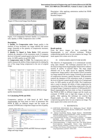 International Journal of Engineering and Technical Research (IJETR)
ISSN: 2321-0869 (O) 2454-4698 (P), Volume-5, Issue-3, July 2016
13 www.erpublication.org
Figure 4.9 Recovered image from B-plane.
Figure 5.10 Comparison between Quality vs Compression
ratio, Quality vs SNR, Compression ratio vs SNR.
Description:
1. Quality Vs Compression ratio: Image quality is the
measure of how accurately our image matches the source
image. Generally as the quantity of compression increases,
quality decreases.
2. Quality Vs Signal to Noise Ratio: SNR parameter
controls the sharpness of the restoration result. It compares
the level of desired/ wanted signal to the level of background
noise. At 100% quality we get 48% SNR.
3. Compression ratio Vs SNR: The Compression ratio is
used to measure the ability of data compression by relating the
size of the image being compressed to the size of original
image.
Table 4.1: Parameters comparison between different image
quality measurements.
5.1 Calculating PSNR and MSE:
Comparative analysis of LSB based & DCT Based
steganography has been done on basis of parameters like
PSNR & MSE on different images and the results are
assessed. If PSNR ratio is high then images are best of quality.
Figure 4.11 Calculating PSNR and MSE between original
image and stego image.
Description: After applying substitution method the PSNR
and MSE is calculated.
Resulted Output:-
Result analysis:
From the above images we have concluded that
Steganography is very efficient technique. Without
compromising quality factor we can compress our image. The
mean square error comes out to be zero.
IV. CONCLUSION AND FUTURE SCOPE
The objective of steganography is to communicate secretly
using open channel. The technique proposed here is To
develop an image based steganography framework to enhance
security & quality of payload object. The stego image
obtained was to be made secure by applying Huffman
compression. Image quality is the measure of how accurately
our image matches the source image. Generally as the amount
of compression increases, quality decreases. SNR parameter
controls the sharpness of the restoration result. It compares
the level of desired/ wanted signal to the level of background
noise. At 100% quality we get 48% SNR. The Compression
ratio is used to measure the ability of data compression by
comparing the size of the image being compressed to the size
of original image. Comparative analysis of LSB based & DCT
Based steganography has been done on base of parameters
like PSNR & MSE on different images and the results are
evaluated. If PSNR ratio is high then images are best of
quality. After applying this technique we concluse that
Steganography is very efficient technique. Without
compromising quality factor we can compress our image. The
mean square error comes out to be zero.
V. REFERENCES
[1] GOWTHAM DHANARASI, Dr.A. Mallikarjuna Prasad,” IMAGE
STEGANOGRAPHY USING BLOCK COMPLEXITY ANALYSIS”,
Vol. 4, No.07, July 2012.
[2] Inderjeet Kaur,Rohini Sharma, Deepak Sharma,” TRANSFORM
DOMAIN BASED STEGANOGRAPHY USING SEGMENTATION
AND WATERMARKING”, Volume 4, Issue 1, January 2013.
[3] G. Arun Karthick,K. Kavitha, V. Sivakumar, D. Surender,” A HYBRID
METHOD FOR COVERT COMMUNICATION USING
STEGANOGRAPHY AND IMAGE FUSION”, May, 2014.
[4] S.Shanmugasundaram,” A Highly Secure Skin Tone Based Optimal
ParityAssignment Steganographic Scheme Using DoubleDensity
Discrete Wavelet Transform”, Volume 4, Issue 3, March 2014.
[5] K B Raja, R.K.Chhotary, K.B.Shiva Kumar,” Coherent Steganography
using Segmentation and DCT”, IEEE 2010.
 