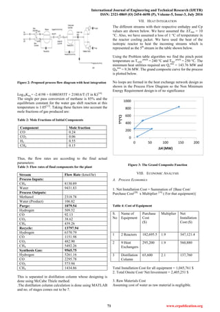 International Journal of Engineering and Technical Research (IJETR)
ISSN: 2321-0869 (O) 2454-4698 (P), Volume-5, Issue-3, July 2016
71 www.erpublication.org
Figure 2: Proposed process flow diagram with heat integration
Log10Keq = -2.4198 + 0.0003855T + 2180.6/T (T in K)[16]
The single per pass conversion of methane is 85% and the
equilibrium constant for the water gas shift reaction at this
temperature is 1.05[12]
. Taking these factors into account the
mole fractions of gas produced are:
Table 2: Mole Fractions of Initial Components
Component Mole fraction
CO 0.24
CO2 0.06
H2 0.55
CH4 0.15
Thus, the flow rates are according to the final actual
parameters:
Table 3: Flow rates of final components for the plant
Stream Flow Rate (kmol/hr)
Process Inputs:
CH4 8130.89
Water 9431.83
Process Outputs:
Methanol 2318.78
Water (Product) 106.82
Purge: 1079.54
Hydrogen 509.52
CO 92.13
CO2 38.62
CH4 439.26
Recycle: 13797.94
Hydrogen 6370.79
CO 1151.98
CO2 482.90
CH4 5492.26
Synthesis Gas: 9565.75
Hydrogen 5261.16
CO 2295.78
CO2 573.94
CH4 1434.86
This is separated in distillation column whose designing is
done using McCabe Thiele method.
.The distillation column calculation is done using MATLAB
and no. of stages comes out to be 7.
VII. HEAT INTEGRATION
The different streams with their respective enthalpy and Cp
values are shown below. We have assumed the ΔTmin = 10
°C. Also, we have assumed a loss of 1 °C of temperature in
the reactor cooling jacket. We have used the heat of the
isotropic reactor to heat the incoming streams which is
represented as the 5th
stream in the table shown below.
Using the Problem table algorithm we find the pinch point
temperature as Tcold
pinch
= 240 °C and Thot
pinch
= 250 °C. The
minimum heat utilities required are Qc
min
= 143.76 MW and
QH
min
= 9.36 MW. The grand composite curve for the process
is plotted below.
No loops are formed in the heat exchange network design as
shown in the Process Flow Diagram so the Non Minimum
Energy Requirement design is of no significance
Figure 3: The Grand Composite Function
VIII. ECONOMIC ANALYSIS
A. Process Economics
1. Net Installation Cost = Summation of {Base Cost/
Purchase Cost[20]
x Multiplier [19]
( For that equipment)}
Table 4: Cost of Equipment
S.
No
Name of
Equipment
Purchase
Cost
($)
Multiplier Net
Installation
Cost ($)
1 2 Reactors 182,695.5 1.9 347,121.4
2 9 Heat
Exchangers
295,200 1.9 560,880
3 Distillation
Column
65,600 2.1 137,760
Total Installation Cost for all equipment = 1,045,761 $
2. Total Onsite Cost/ Net Investment = 2,405,251 $
3. Raw Materials Cost
Assuming cost of water as raw material is negligible.
0
200
400
600
800
1000
0 50 100 150 200
T*(°C)
DH (MW)
 