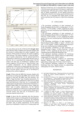 International Journal of Engineering and Technical Research (IJETR)
ISSN: 2321-0869 (O) 2454-4698 (P), Volume-5, Issue-3, July 2016
106 www.erpublication.org
The main effects plot for Ra of EN8 & EN24 (Graph: 1&2)
shows that the surface roughness first decreases sharply with
the increase in cutting speed, the surface roughness value
decreases. With increase in feed rate, the surface roughness
value increases. The surface roughness is “lower the better”
type of quality characteristic. So the optimal factor/level
combination is third level of cutting speed and first level of
feed rate. So it is prescribed that cutting speed (124.344
m/min.) and feed rate of (0.10mm/rev.) produces lower
surface roughness. S/N ratios plot is “larger the better” type
of quality characteristic. So the optimal factor/level
combination is third level of cutting speed and first level of
feed rate. So it is optimized by S/N Ratio plot that cutting
speed (124.344 m/min.) and feed rate of (0.10mm/rev.)
produces lower surface roughness.
Graph: 3 Shows that the MRR first increases sharply with
the increase in cutting speed, the MRR value increases. With
increase in feed rate, the MRR value also increases. The
MRR is “larger the better” type of quality characteristic. So
the optimal factor/level combination is third level of cutting
speed and third level of feed rate. So it is prescribed that
cutting speed (124.344 m/min.) and feed rate of (0.2mm/rev.)
produces higher MRR. S/N ratios plot is always “higher the
better” type of quality characteristic. So the optimal
factor/level combination is third level of cutting speed and
third level of feed rate. So it is optimized that cutting speed
(124.344 m/min.) and feed rate of (0.2mm/rev.) gives
maximum material removal rate.
Graph: 4 shows that the machining time first decreases
sharply with the increase in cutting speed, the machining time
value decreases. With increase in feed rate, the machining
time rate value also decreases. The machining time is “lower
the better” type of quality characteristic. So the optimal
factor/level combination is third level of cutting speed and
third level of feed rate. So it is prescribed that cutting speed
(124.344 m/min.) and feed rate of (0.2mm/rev.) takes lower
machining time. S/N ratios plot is always “higher the better”
type of quality characteristic. So the optimal factor/level
combination is third level of cutting speed and third level of
feed rate. So it is prescribed that cutting speed (124.344
m/min.) and feed rate of (0.2mm/rev.) takes lower machining
time.
IV. CONCLUSION
1. The percentage contribution of input parameters on
Surface Roughness (Ra) for EN8 is: Cutting speed = 81.25%,
Feed rate = 15.79% and RE = 2.950%, signifying the cutting
speed to be the most contributing factor influencing Surface
Roughness.
2. The percentage contribution of input parameters on
Surface Roughness (Ra) for EN8 is: Cutting speed = 87.19%,
Feed rate = 6.68% and RE = 6.121%, signifying the cutting
speed to be the most contributing factor influencing Surface
Roughness.
3. The percentage contribution of input parameters on
Material Removal Rate (MRR) is: Speed = 42.54%, Feed
rate = 57.39% and RE = 0.064%, signifying the feed rate to
be the most contributing factor influencing MRR.
4. The percentage contribution of input parameters on
Machining Time is: Speed = 42.90%, Feed rate = 56.89%
and RE = 0.197%, signifying the feed rate to be the most
contributing factor influencing Machining Time.
5. The optimized machining conditions for minimizing
Surface Roughness from Taguchi analysis are approaching:
cutting speed 125 m/min., feed 0.1 mm/rev.
6. The optimized machining conditions for maximizing
Material Removal rate from Taguchi analysis are
approaching: cutting speed 125 m/min., feed 0.2 mm/rev.
7. The optimized machining conditions for minimizing
Machining Time from Taguchi analysis are approaching:
cutting speed 125 m/min., feed 0.2 mm/rev.
REFERENCES
[1] Hari Singh & Pradeep Kumar, “Optimizing feed force for turned parts
through the Taguchi technique”,SadhanaVol. 31, Part 6, pp.
671–681, 2006
[2] M. Nalbant, H. Go¨kkaya, G. Sur, “Application of Taguchi method in
the investigation of cutting variables for surface finish in turning”,
Elsevier Journal, Materials and Design, 28, 2007, 1379–1385
[3] Birhan Isik,“Experimental optimization of surface roughness in
orthogonal turning of one directional glass-fiber reinforced plastic
composites”, International Journal Advance Manufacturing
Technology, 37:42-48,2008.
[4] Sahoo P, Routara B C and Barman T K , “Taguchi depended Practical
Dimension Modelling and Experimentation in CNC Turning”,
Advance in Manufacturing Engineering and Management, Vol. 3,
No. 4, pp. 205-217, 2008.
[5] A. Aggarwal, H. Singh, M. Singh, , P. Kumar “Optimizing power
consumption for CNC turned parts using response surface
methodology and Taguchi’s method- A comparative analysis”,
Elsevier Journal, Journal of materials processing technology, 2008.
[6] Anirban Bhattacharya, Santanu Das , Ajay Batish and Majumder P,
“Estimating the impact of Cutting variables on power Consumption
and Surface Finish During High Speed Machining of Steel (AISI
1045) Using Taguchi Design and ANOVA”, Prod. Eng. Res. Devel.,
Vol. 3, pp. 31-40, 2009.
[7] Bhateja, A. K., Babbar, R., Singh, S., and Sachdeva, A.,
“Research of green supply chain management in the Indian
manufacturing industries: A literature review cum an analytical
 