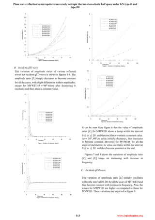 Plane wave reflection in micropolar transversely isotropic thermo-visco-elastic half space under GN type-II and
type-III
113 www.erpublication.org
0 20 40 60 80 100
Frequency
Figure 4. Variation of Amplitude ratio|Z4|
0
0.5
1
1.5
2
2.5
3
3.5
4
4.5
5
5.5
6
AmplitudeRatio|Z4|
MTIWED(30o
)
MTIWED(45o
)
MTIWED(90o)
MVWED(30o
)
MVWED(45o
)
MVWED(90o
)
B. Incident qTD wave
The variation of amplitude ratios of various reflected
waves for incident qTD-wave is shown in figures 5-8. The
amplitude ratio 1Z sharply decreases to become constant
for all the cases, with slight differences in their amplitudes,
except for MVWED 𝜃 = 90 𝑜
where after decreasing it
oscillates and then attain a constant value.
0 20 40 60 80 100
Frequency
Figure 5. Variation of Amplitude ratio|Z1|
0
1.5
3
4.5
6
7.5
AmplitudeRatio|Z1|
MTIWED(30)
MTIWED(45)
MTIWED(90)
MVWED(30)
MVWED(45)
MVWED(90)
0 20 40 60 80 100
Frequency
Figure 6. Variation of Amplitude ratio|Z2|
0
1
2
3
4
5
AmplitudeRatio|Z2|
MTIWED (30)
MTIWED (45)
MTIWED (90)
MVWED(30)
MVWED(45)
MVWED(90)
0 20 40 60 80 100
Frequency
Figure 7. Variation of Amplitude ratio|Z3|
0
2
4
6
8
AmplitudeRatio|Z3|
MTIWED (30)
MTIWED (45)
MTIWED (90)
MVWED(30)
MVWED(45)
MVWED(90)
0 20 40 60 80 100
Frequency
Figure 8. Variation of Amplitude ratio|Z4|
0
0.5
1
1.5
2
2.5
AmplitudeRatio|Z4|
MTIWED(30)
MTIWED(45)
MTIWED(90)
MVWED(30)
MVWED(45)
MVWED(90)
It can be seen from figure 6 that the value of amplitude
ratio 2Z for MTIWED shows a hump within the interval
0 ≤ 𝜔 ≤ 20 and then oscillates to attain a constant value.
At = 30 𝑜
, 90 𝑜
,its value initially decreases, then increases
to become constant. However for MVWED, for all the
angle of inclination, its value oscillates within the interval
0 ≤ 𝜔 ≤ 10 and then become constant at the end.
Figures 7 and 8 shows the variations of amplitude ratio
3Z and 4Z keeps on increasing with increase in
frequency.
C. Incident qTM wave
The variation of amplitude ratio 1Z initially oscillates
within the interval (0, 20) for all the cases of MTIWED and
then become constant with increase in frequency. Also, the
values for MTIWED are higher as compared to those for
MVWED. These variations are depicted in figure 9.
 
