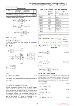 International Journal of Engineering and Technical Research (IJETR)
ISSN: 2321-0869 (O) 2454-4698 (P), Volume-5, Issue-3, July 2016
159 www.erpublication.org
b. Predictors: (Constant), year
Table 5: Coefficientsa
Model Unstandardized
Coefficients
Standardized
Coefficients
t Sig.
B Std. Error Beta
1
(Constant) 23613.182 1782.421 13.248 .000
year -794.773 262.804 -.710 -3.024 .014
a. Dependent Variable: number of accidents


n
i
te
n
MAD
12
1
=2413.34
(4.4)


n
i
te
n
MSE
1
2
2
1
=7597236
(4.5)


n
i i
t
y
e
n
MAPE
12
1
=11
(4.6)
Where ttt yye ˆ
4.2 The Matrices Method
To solve the equation (2.2) using matrices, we can rewrite
(2.2) as it follows.
ttt XY ˆ (4.7)
where
 







































  



 

n
t
t
n
t
t
n
t
n
t
n
t
n
t
n
t
TTo
t
ty
y
nt
tt
ttn
yXXX
1
1
1
11
2
1 1
22
1
1
)(
1
ˆ
ˆ
ˆ



(4.8)








76.794
2.23613ˆ
t
,
Then
tyt 77.7941.23613ˆ  (4.9)
This method gives approximately the same resultsas that of
OLS method.
4.3 The Moving Average (MA) Method
Moving average(MA) method is one of widely known
technical indicators used to predict the future data in time
series analysis. The moving average is extremely useful
for forecasting long-term trendswhere the average represents
the “middling” value of a set of numbers. First of all, the
period of the moving average has to be decided and for this
data set the period of 3 values is estimated for the
observations shown in Tables5 and 6 and Figure 3.
Table 6: The Predictive Values using MA method
yt
Moving
summation
(MS) )(3
ˆ
periodMA
MS
yt 
21352
18061 62313 20771
22900 61899 20633
20938 66631 22210.33
22793 68102 22700.67
24371 63994 21331.67
16830 56717 18905.67
15516 47924 15974.67
15578 45497 15165.67
14403 44529 14843
14548
Figure 3: The observation and predictive values using
MA method


n
i
te
n
MAD
12
1
=1418.62
(4.10)


n
i
te
n
MSE
1
2
2
1
=3136740.44
(4.11)
16
2
1
1


 
n
i i
t
y
e
n
MAPE (4.12)
4.4 The Semi Average Method
To solve the equation (2.2) using the semi average method,
time series data is divided into two equations to be solvedto
find the parameters of (2.2). Because the data have odd
observations, then we must delete the observation number
six as it follows.
111 ty o   (4.13)
3,8.21208 11  ty
222 ty o   (4.14)
9,15375 11  ty
Then
tyt 3.9727.24125ˆ  (4.15)
 
