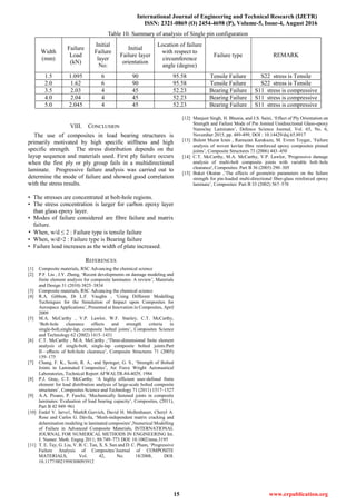 International Journal of Engineering and Technical Research (IJETR)
ISSN: 2321-0869 (O) 2454-4698 (P), Volume-5, Issue-4, August 2016
15 www.erpublication.org
Table 10. Summary of analysis of Single pin configuration
Width
(mm)
Failure
Load
(kN)
Initial
Failure
layer
No:
Initial
Failure layer
orientation
Location of failure
with respect to
circumference
angle (degree)
Failure type REMARK
1.5 1.095 6 90 95.58 Tensile Failure S22 stress is Tensile
2.0 1.62 6 90 95.58 Tensile Failure S22 stress is Tensile
3.5 2.03 4 45 52.23 Bearing Failure S11 stress is compressive
4.0 2.04 4 45 52.23 Bearing Failure S11 stress is compressive
5.0 2.045 4 45 52.23 Bearing Failure S11 stress is compressive
VIII. CONCLUSION
The use of composites in load bearing structures is
primarily motivated by high specific stiffness and high
specific strength. The stress distribution depends on the
layup sequence and materials used. First ply failure occurs
when the first ply or ply group fails in a multidirectional
laminate. Progressive failure analysis was carried out to
determine the mode of failure and showed good correlation
with the stress results.
• The stresses are concentrated at bolt-hole regions.
• The stress concentration is larger for carbon epoxy layer
than glass epoxy layer.
• Modes of failure considered are fibre failure and matrix
failure.
• When, w/d ≤ 2 : Failure type is tensile failure
• When, w/d>2 : Failure type is Bearing failure
• Failure load increases as the width of plate increased.
REFERENCES
[1] Composite materials, RSC Advancing the chemical science
[2] P.F. Liu , J.Y. Zheng, ‘Recent developments on damage modeling and
finite element analysis for composite laminates: A review’, Materials
and Design 31 (2010) 3825–3834
[3] Composite materials, RSC Advancing the chemical science
[4] R.A. Gibbon, Dr L.F. Vaughn , ‘Using Different Modelling
Techniques for the Simulation of Impact upon Composites for
Aerospace Applications’, Presented at Innovation in Composites, April
2009
[5] M.A. McCarthy , V.P. Lawlor, W.F. Stanley, C.T. McCarthy,
‘Bolt-hole clearance effects and strength criteria in
single-bolt,single-lap, composite bolted joints’, Composites Science
and Technology 62 (2002) 1415–1431
[6] C.T. McCarthy , M.A. McCarthy ,‘Three-dimensional ﬁnite element
analysis of single-bolt, single-lap composite bolted joints:Part
II––eﬀects of bolt-hole clearance’, Composite Structures 71 (2005)
159–175
[7] Chang, F. K., Scott, R. A., and Springer, G. S., ‘Strength of Bolted
Joints in Laminated Composites’, Air Force Wright Aeronautical
Laboratories, Technical Report AFWALTR-84-4029, 1984
[8] P.J. Gray, C.T. McCarthy, ‘A highly efficient user-defined finite
element for load distribution analysis of large-scale bolted composite
structures’, Composites Science and Technology 71 (2011) 1517–1527
[9] A.A. Pisano, P. Fuschi, ‘Mechanically fastened joints in composite
laminates: Evaluation of load bearing capacity’, Composites, (2011),
Part B 42 949–961
[10] Endel V. Iarve1, MarkR.Gurvich, David H. Mollenhauer, Cheryl A.
Rose and Carlos G. Dávila, ‘Mesh-independent matrix cracking and
delamination modeling in laminated composites’,Numerical Modelling
of Failure in Advanced Composite Materials, INTERNATIONAL
JOURNAL FOR NUMERICAL METHODS IN ENGINEERING Int.
J. Numer. Meth. Engng 2011; 88:749–773 DOI: 10.1002/nme.3195
[11] T. E. Tay, G. Liu, V. B. C. Tan, X. S. Sun and D. C. Pham, ‘Progressive
Failure Analysis of Composites’Journal of COMPOSITE
MATERIALS, Vol. 42, No. 18/2008, DOI:
10.1177/0021998308093912
[12] Manjeet Singh, H. Bhunia, and J.S. Saini, ‘Effect of Ply Orientation on
Strength and Failure Mode of Pin Jointed Unidirectional Glass-epoxy
Nanoclay Laminates’, Defence Science Journal, Vol. 65, No. 6,
November 2015, pp. 489-499, DOI : 10.14429/dsj.65.8917
[13] Bulent Murat Icten , Ramazan Karakuzu, M. Evren Toygar, ‘Failure
analysis of woven kevlar fibre reinforced epoxy composites pinned
joints’, Composite Structures 73 (2006) 443–450
[14] C.T. McCarthy, M.A. McCarthy, V.P. Lawlor, 'Progressive damage
analysis of multi-bolt composite joints with variable bolt–hole
clearance', Composites: Part B 36 (2005) 290–305
[15] Buket Okutan ,‘The effects of geometric parameters on the failure
strength for pin-loaded multi-directional fiber-glass reinforced epoxy
laminate’, Composites: Part B 33 (2002) 567–578
 