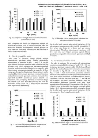 International Journal of Engineering and Technical Research (IJETR)
ISSN: 2321-0869 (O) 2454-4698 (P), Volume-5, Issue-4, August 2016
43 www.erpublication.org
Fig. 10 Compressive strength of microconcrete specimens
contained river sand
Also, comparing the values of compressive strength for
different w/cm ratios, it can be concluded that the lower the
w/cm ratio, the higher the compressive strength. A low w/cm
ratio leads to a more dense microstructure and therefore to
higher compressive strength.
B. Chloride permeability results
The value of electrical charge passed through
microconcrete specimens during chloride permeability
measurements is presented in Fig. 11 and 12. It can be
observed from the results presented in Fig. 11 and 12 that for
all three w/cm ratios, microconcrete specimens contained
limestone sand show similar chloride ion permeability with
microconcrete specimens contained river sand, for all four
curing ages. Comparing the electrical charge values, it can be
concluded that microconcrete specimens contained limestone
sand and microconcrete specimens contained river sand show
equivalent durability (resistance) against chloride ion
penetration. Also, comparing the values of electrical charge
for different w/cm ratio, it can be concluded that when the
w/cm ratio is high (w/cm = 0.5), microconcrete specimens
show high chloride permeability.
Fig. 11 Electrical charge passed through microconcrete
specimens contained limestone sand
Fig. 12 Electrical charge passed through microconcrete
specimens contained river sand
On the other hand, when the w/cm ratio is low (w/cm = 0.35),
microconcrete specimens show low chloride permeability. A
low w/cm ratio leads to a dense and less porous
microstructure. Therefore, microconcrete specimens with
low w/cm ratio show higher resistance against chloride
penetration, compared to microconcrete specimens with high
w/cm ratio.
C. Accelerated carbonation results
In order to estimate the carbonation of microconcrete
specimens contained different types of sand, Φ150 x 300 mm
cylindrical specimens were exposed to CO2 for four different
periods. The results of accelerated carbonation measurements
are presented in Fig. 13 and 14. It can be observed from
Fig. 13 and 14 that microconcrete specimens contained
limestone sand and microconcrete specimens contained river
sand show similar carbonation for all four exposure periods.
Therefore it can be concluded from Fig. 13 and 14 that
microconcrete specimens contained limestone sand and
microconcrete specimens contained river sand show
equivalent durability against CO2 penetration. Also, from Fig.
13 and 14 it can be concluded that when the w/cm ratio is high
(w/cm = 0.5), microconcretes show high carbonation depth.
On the other hand, when the w/cm ratio is low (w/cm = 0.35),
microconcretes show low carbonation depth.
Fig. 13 Carbonation depth of microconcrete specimens
contained limestone sand
 