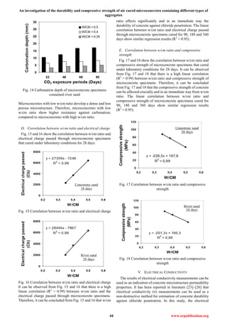An investigation of the durability and compressive strength of air cured microconcretes containing different types of
aggregates
44 www.erpublication.org
Fig. 14 Carbonation depth of microconcrete specimens
contained river sand
Microconcretes with low w/cm ratio develop a dense and less
porous microstructure. Therefore, microconcretes with low
w/cm ratio show higher resistance against carbonation,
compared to microconcretes with high w/cm ratio.
D. Correlation between w/cm ratio and electrical charge
Fig. 15 and 16 show the correlation between w/cm ratio and
electrical charge passed through microconcrete specimens
that cured under laboratory conditions for 28 days.
Fig. 15 Correlation between w/cm ratio and electrical charge
Fig. 16 Correlation between w/cm ratio and electrical charge
It can be observed from Fig. 15 and 16 that there is a high
linear correlation (R2
= 0.99) between w/cm ratio and the
electrical charge passed through microconcrete specimens.
Therefore, it can be concluded from Fig. 15 and 16 that w/cm
ratio affects significantly and in an immediate way the
durability of concrete against chloride penetration. The linear
correlation between w/cm ratio and electrical charge passed
through microconcrete specimens cured for 90, 180 and 360
days show similar regression results (R2
> 0.95).
E. Correlation between w/cm ratio and compressive
strength
Fig. 17 and 18 show the correlation between w/cm ratio and
compressive strength of microconcrete specimens that cured
under laboratory conditions for 28 days. It can be observed
from Fig. 17 and 18 that there is a high linear correlation
(R2
= 0.99) between w/cm ratio and compressive strength of
microconcrete specimens. Therefore, it can be concluded
from Fig. 17 and 18 that the compressive strength of concrete
can be affected crucially and in an immediate way from w/cm
ratio. The linear correlation between w/cm ratio and
compressive strength of microconcrete specimens cured for
90, 180 and 360 days show similar regression results
(R2
> 0.95).
Fig. 17 Correlation between w/cm ratio and compressive
strength
Fig. 18 Correlation between w/cm ratio and compressive
strength
V. ELECTRICAL CONDUCTIVITY
The results of electrical conductivity measurements can be
used as an indication of concrete microstructure permeability
properties. It has been reported in literature [23]–[26] that
electrical conductivity (σ) measurements can be used as a
non-destructive method for estimation of concrete durability
against chloride penetration. In this study, the electrical
 