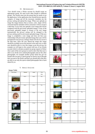 International Journal of Engineering and Technical Research (IJETR)
ISSN: 2321-0869 (O) 2454-4698 (P), Volume-5, Issue-4, August 2016
53 www.erpublication.org
IV. METHODOLOGY:
User should create a flicker account he should create an
appropriate group. He must invite other friends to different
groups. The friends must join the group then he needs to run
the application. In the application user should browse specific
category of image put all the necessary metadata use the
privacy setting and upload the image. When user uploads an
image the image features that is texture, color, shape will be
extracted and the metadata will be extracted it will be saved in
a data base. Every time user uploads a new image that will be
compared with the previously uploaded images. If any of the
previously uploaded images is closure to the new image
automatically the privacy setting will be changed to the
privacy setting used for previously uploaded image. If the new
image is completely a new image and does not have any
relationship with previously uploaded image then user will be
prompted for new privacy settings which will also be saved in
the data base. Once the user shared the image this image
should be available across the internet in the same site so other
user should be able to view this image as per the privacy for
example we will login to this system with one of our friends
account which is already accepted our group request in flicker
who is part of the news group we need to show that that user is
able to see all the news related photographs and not the other
photographs, for example another group which has got our
friends who are part of sports group we need to log in through
their account to the flicker and then you should show that they
are able to see only the sports related photographs that is been
shared by us.
V. RESULT ANALYSIS
Image Table
 