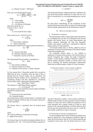International Journal of Engineering and Technical Research (IJETR)
ISSN: 2321-0869 (O) 2454-4698 (P), Volume-5, Issue-4, August 2016
63 www.erpublication.org
ρw= Density of water = 1000 kg/m3
Flow rate of air through Orifice-meter,
Qa= Cd
where,
A1 = Area of pipe
Ao = Area of orifice
Cd = Co-efficient of discharge
Mass flow rate, =Qa x ρa
Velocity of air,V = Qa /A
where,
A= cross sectional area of pipe.
Heat carried out, Q = *Cp*(T14-T1)
h =
where,
h = heat transfer coefficient.
Ts = surface temperature
The Reynolds number based on duct hydraulic diameter is,
Re =
where,
V= velocity of the fluid.
Dh= Hydraulic Diameter of Duct
ν Kinematic viscosity of the fluid.
The experimental Nusselt number is calculated as:
Nu = hD/k
Where,
h = heat transfer coefficient
k = thermal conductivity of fluid
D = diameter of test section i.e. Hydra. diameter
For the internal flow if Reynolds number (Re) exceeds by
4000 then the flow is turbulent. Once the type of flow is
decided then the Nusselt number can be calculated. The
theoretical Nusselt number can be calculated (i.e. without
considering friction) and then calculated by considering
friction which will be experimental Nusselt number,
Nuth = 0.023*(Re) 0.8
*(Pr)0.4
This equation is called Dittus-Boelter equation.
fs = (1.82 log10Re-1.64
)-2
This equation is used to find friction factor called as Petukhov
equation for smooth surface.
where,
fs= Friction factor for smooth tube.
Re= Reynolds number.
The actual pressure drop & friction factor is calculated with
the help of tapping at both the ends of test pipe connected to
U-tube manometer.
The friction factor is calculated from the formula given
below:
f =
where,
ΔP pressure difference at both ends of test pipe.
L= length of test section.
The friction factor for the fully developed turbulent flow in
smooth duct (104
< Re < 106
) is given by Blasius equation as,
f = 0.046Re-0.2
The thermal performance enhancement factor, defined as the
ratio of the heat transfer coefficient of a duct with VG, h to
that of a smooth duct, ho, at an equal pumping power is given
by:
TEF η
By using above methodology for the calculation of heat
transfer and pressure drop will be carried out for determining
the heat transfer enhancement for the defined duct channel.[9]
IV. RESULTS AND DISCUSSIONS
A. Performance evaluation
The experimental results on heat transfer and friction factor
in a rectangular duct are first of all obtained for the Nusselt
number and friction factor, by using Dittus-Boelter and
Blasius equation. Meanwhile the heat loss, Reynold’s
number, heat transfer coefficient is calculated for different
angle of attack of vortex generator.
The Nusselt number ratio i.e. Nu/Nu0, defined as ratio of
implication of insertion Nusselt number to the Nusselt number
of smooth rectangular duct.
The isothermal friction factor i.e. f/f0, defined as
implication of insertion friction factor to the friction factor of
smooth rectangular duct. Finally, the graph of Reynold’s
number v/s heat transfer coefficient, Reynold’s number v/s
Nusselt number, Reynold’s number v/s friction factor were
plot to determine the thermal performance enhancement
within duct at different angle of attack of Vortex Generator
A. Reynold’s Number v/s heat transfer coefficient:
Graph 1: Re v/s h
The plot of Reynold’s number v/s heat transfer coefficient at
different angle of attac of vortex generator to discuss the heat
transfer in a duct and will be observed maximum at 0 of
vortex generator due to proper mixing of a fluid in a duct
because of the increased blockage of a fluid within the duct
will increase the mixed fluid convection and as a result the
heat transfer coefficient of a duct is increased.
B. Friction factor ratio for rectangular duct:
For the rectangular duct from the number of readings were
taken by placing the vortex generator of different angle of
attac , the friction factor value for 0, , 0 was reported and
compared in above plot. Now the friction factor for vortex
 