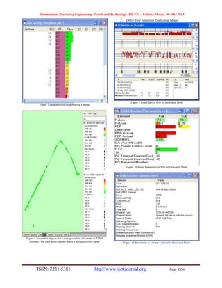International Journal of Engineering Trends and Technology (IJETT) – Volume 4 Issue 10 - Oct 2013
ISSN: 2231-5381 http://www.ijettjournal.org Page 4356
Figure 7 Parameters of Neighbouring Channel
Figure 8 Screenshot depicts drive testing result in idle mode on TEMS
software. The dark green patches depict a strong received signal.
2. Drive Test results in Dedicated Model
Figure 9 Line Chart of MS1 in Dedicated Mode
Figure 10 Radio Parameters of MS1 in Dedicated Mode
Figure 11 Parameters in Current Channel in Dedicated Mode
 