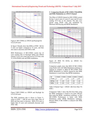 International Journal of Engineering Trends and Technology (IJETT) - Volume4 Issue7- July 2013
ISSN: 2231-5381 http://www.ijettjournal.org Page 3170
Figure 8: MC-CDMA on AWGN and Rayleigh for
4,16,32,64 users
In figure 8 Results show that BERs at SNR=-1db for
4 users are higher compared to 16 users, and then
also starts to decrease until SNR to 6db.
BER Performance of MC-CDMA system has 32
users sending data on Rayleigh fading and AWGN
channel. Every user sends and receives 10^4 bits with
32, 64 bit Walsh code and MSK modulation.
Figure 9:MC-CDMA on AWGN and Rayleigh for
4,16,32,64 users
The BER simulation plot is shown in Figure 9.,
where at SNR = -1dB all users show high value of
BER and then starts to decrease . BER of 64 users is
higher than 32 users and continually decrease until
SNR =6db.
C. Comparison Results of MC-CDMA With BPSK
and MSK Modulation on AWGN Channel
The Effect of AWGN channel on MC-CDMA system
having 2 user,4 users,16 users,32 users and 64 users
sending 10^4 bits on the channel. The data were
spread using Walsh code and modulated by
Minimum Shift Keying and BPSK Modulation.
Figure 10 :BER VS Eb/No on AWGN For
2,4,16,32,64 users
Comparison graphs show that BER Of MC-CDMA
using Walsh code with MSK Modulation technique is
reduced as compare to BER Of MC-CDMA With
BPSK Modulation on AWGN channel.So that MSK
Modulation is much better than BPSK modulation.
Table 2:Channel Type = AWGN (Bit Error Rate VS
SNR )
Comparison Table 2 show that Bit Error Rate using
the MSK modulation is found to be quite efficient
than using the BPSK modulation technique .so that
MC-CDMA Performance is better with MSK
Modulation rather BPSK Modulation technique.
Because BER of MC-CDMA is reduced with MSK
modulation.
M
TYPE
USER
2
USER
4
USER
16
USER
32
USER
64
BPSK .92 .103 .85 .88 .88
MSK .10 .101 .81 .83 .87
 