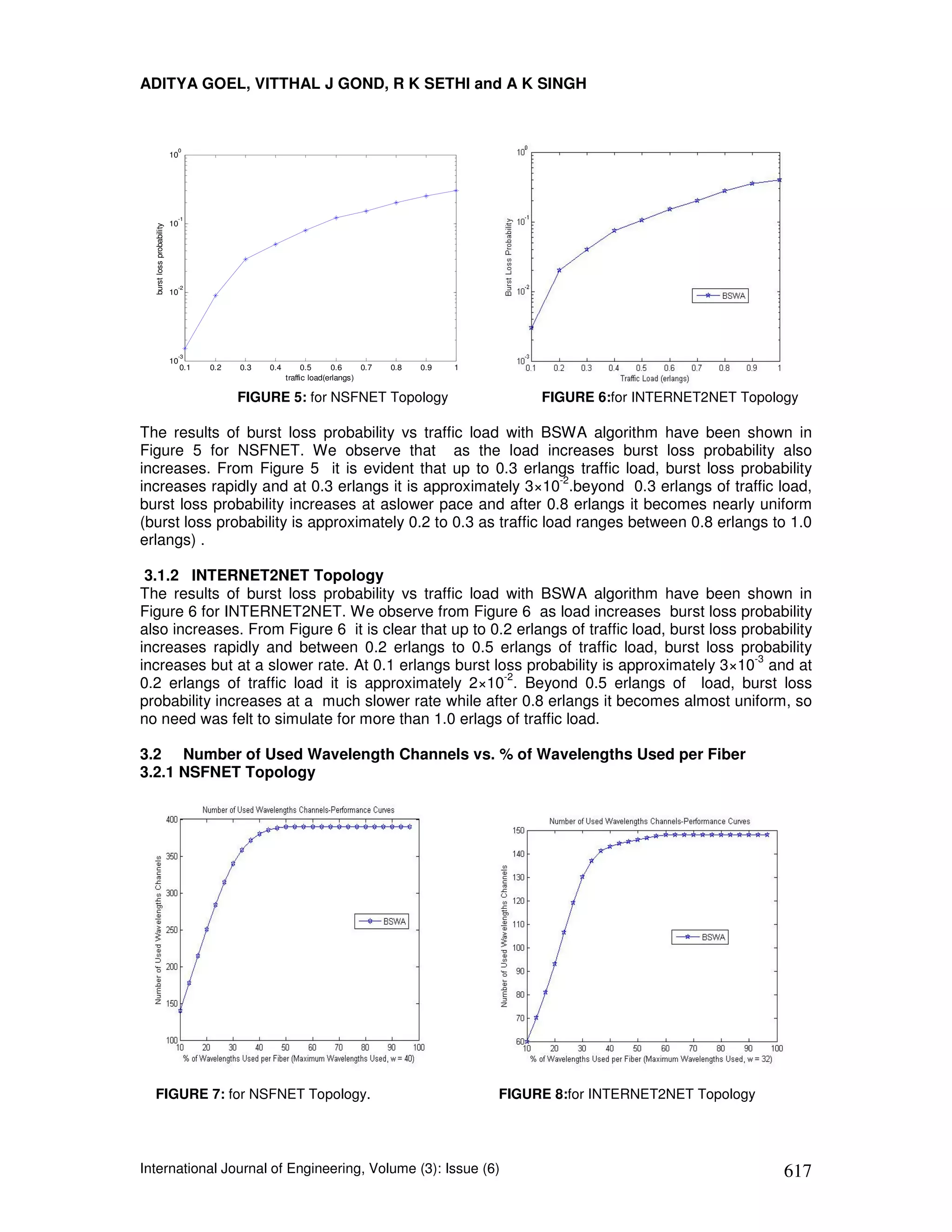 ADITYA GOEL, VITTHAL J GOND, R K SETHI and A K SINGH



                            0
                           10




                            -1
                           10
  burst loss probability




                            -2
                           10




                            -3
                           10
                                0.1   0.2   0.3   0.4         0.5     0.6     0.7   0.8   0.9   1
                                                        traffic load(erlangs)

                                            FIGURE 5: for NSFNET Topology                                FIGURE 6:for INTERNET2NET Topology

The results of burst loss probability vs traffic load with BSWA algorithm have been shown in
Figure 5 for NSFNET. We observe that as the load increases burst loss probability also
increases. From Figure 5 it is evident that up to 0.3 erlangs traffic load, burst loss probability
                                                                  -2
increases rapidly and at 0.3 erlangs it is approximately 3×10 .beyond 0.3 erlangs of traffic load,
burst loss probability increases at aslower pace and after 0.8 erlangs it becomes nearly uniform
(burst loss probability is approximately 0.2 to 0.3 as traffic load ranges between 0.8 erlangs to 1.0
erlangs) .

 3.1.2 INTERNET2NET Topology
The results of burst loss probability vs traffic load with BSWA algorithm have been shown in
Figure 6 for INTERNET2NET. We observe from Figure 6 as load increases burst loss probability
also increases. From Figure 6 it is clear that up to 0.2 erlangs of traffic load, burst loss probability
increases rapidly and between 0.2 erlangs to 0.5 erlangs of traffic load, burst loss probability
                                                                                               -3
increases but at a slower rate. At 0.1 erlangs burst loss probability is approximately 3×10 and at
                                                       -2
0.2 erlangs of traffic load it is approximately 2×10 . Beyond 0.5 erlangs of load, burst loss
probability increases at a much slower rate while after 0.8 erlangs it becomes almost uniform, so
no need was felt to simulate for more than 1.0 erlags of traffic load.

3.2 Number of Used Wavelength Channels vs. % of Wavelengths Used per Fiber
3.2.1 NSFNET Topology




  FIGURE 7: for NSFNET Topology.                                                                    FIGURE 8:for INTERNET2NET Topology




International Journal of Engineering, Volume (3): Issue (6)                                                                              617
 