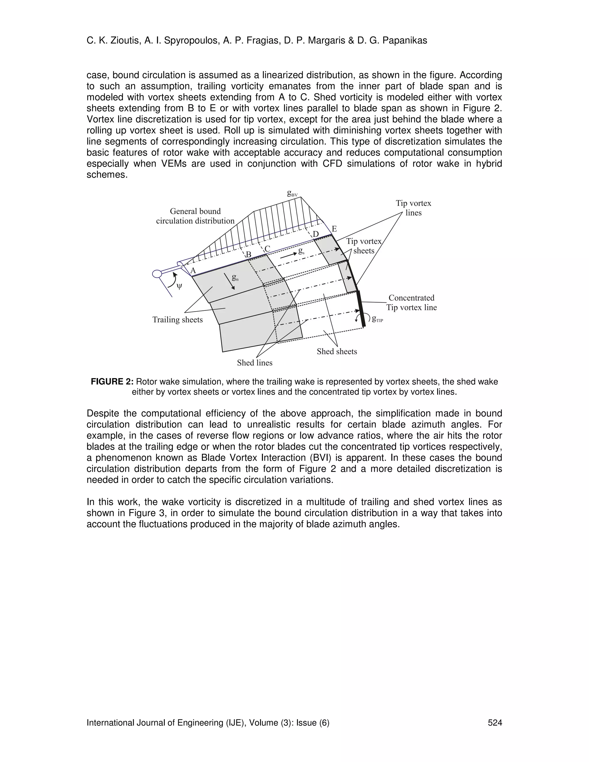 C. K. Zioutis, A. I. Spyropoulos, A. P. Fragias, D. P. Margaris & D. G. Papanikas


case, bound circulation is assumed as a linearized distribution, as shown in the figure. According
to such an assumption, trailing vorticity emanates from the inner part of blade span and is
modeled with vortex sheets extending from A to C. Shed vorticity is modeled either with vortex
sheets extending from B to E or with vortex lines parallel to blade span as shown in Figure 2.
Vortex line discretization is used for tip vortex, except for the area just behind the blade where a
rolling up vortex sheet is used. Roll up is simulated with diminishing vortex sheets together with
line segments of correspondingly increasing circulation. This type of discretization simulates the
basic features of rotor wake with acceptable accuracy and reduces computational consumption
especially when VEMs are used in conjunction with CFD simulations of rotor wake in hybrid
schemes.




 FIGURE 2: Rotor wake simulation, where the trailing wake is represented by vortex sheets, the shed wake
         either by vortex sheets or vortex lines and the concentrated tip vortex by vortex lines.

Despite the computational efficiency of the above approach, the simplification made in bound
circulation distribution can lead to unrealistic results for certain blade azimuth angles. For
example, in the cases of reverse flow regions or low advance ratios, where the air hits the rotor
blades at the trailing edge or when the rotor blades cut the concentrated tip vortices respectively,
a phenomenon known as Blade Vortex Interaction (BVI) is apparent. In these cases the bound
circulation distribution departs from the form of Figure 2 and a more detailed discretization is
needed in order to catch the specific circulation variations.

In this work, the wake vorticity is discretized in a multitude of trailing and shed vortex lines as
shown in Figure 3, in order to simulate the bound circulation distribution in a way that takes into
account the fluctuations produced in the majority of blade azimuth angles.




International Journal of Engineering (IJE), Volume (3): Issue (6)                                    524
 