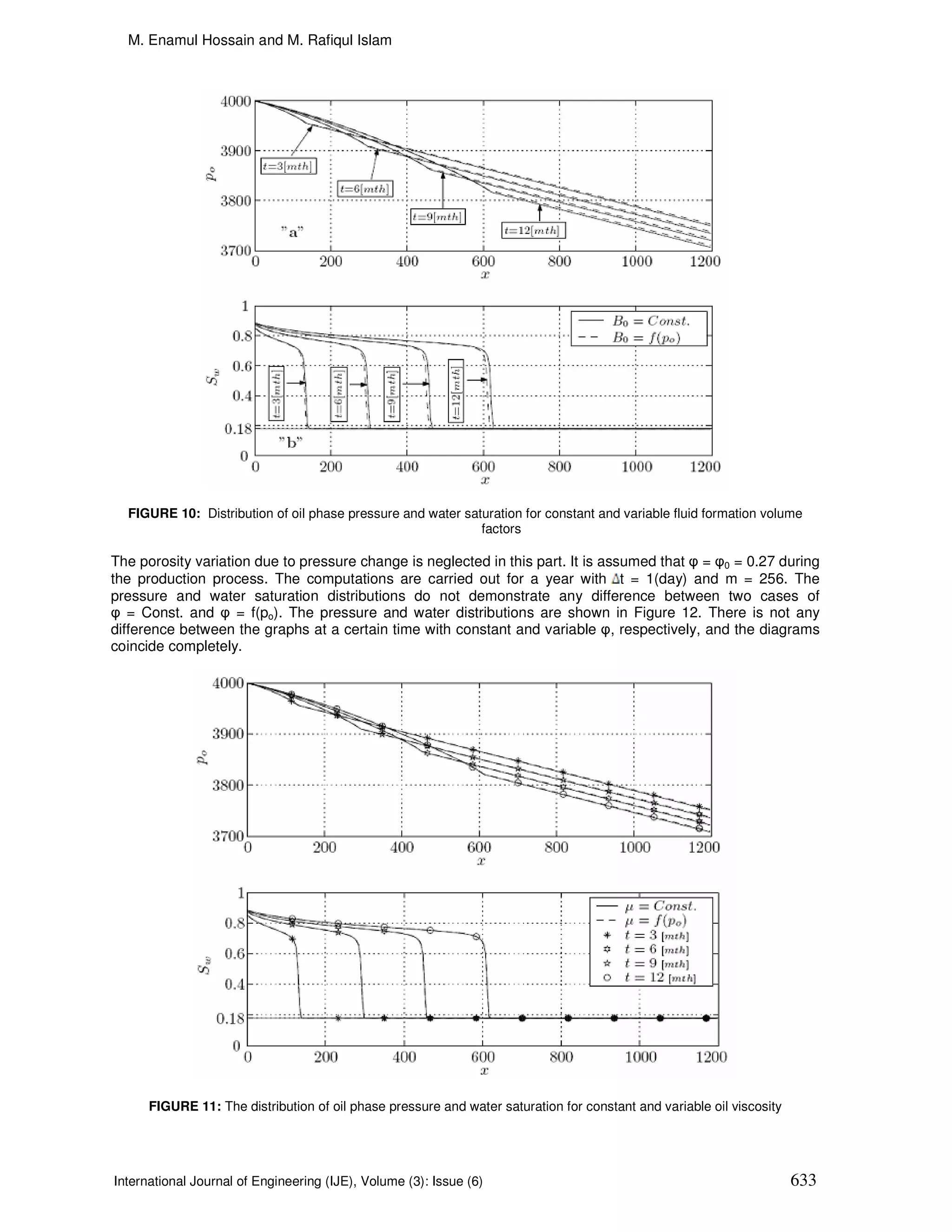 M. Enamul Hossain and M. Rafiqul Islam




  FIGURE 10: Distribution of oil phase pressure and water saturation for constant and variable fluid formation volume
                                                             factors

The porosity variation due to pressure change is neglected in this part. It is assumed that φ = φ0 = 0.27 during
the production process. The computations are carried out for a year with t = 1(day) and m = 256. The
pressure and water saturation distributions do not demonstrate any difference between two cases of
φ = Const. and φ = f(po). The pressure and water distributions are shown in Figure 12. There is not any
difference between the graphs at a certain time with constant and variable φ, respectively, and the diagrams
coincide completely.




      FIGURE 11: The distribution of oil phase pressure and water saturation for constant and variable oil viscosity




International Journal of Engineering (IJE), Volume (3): Issue (6)                                                      633
 