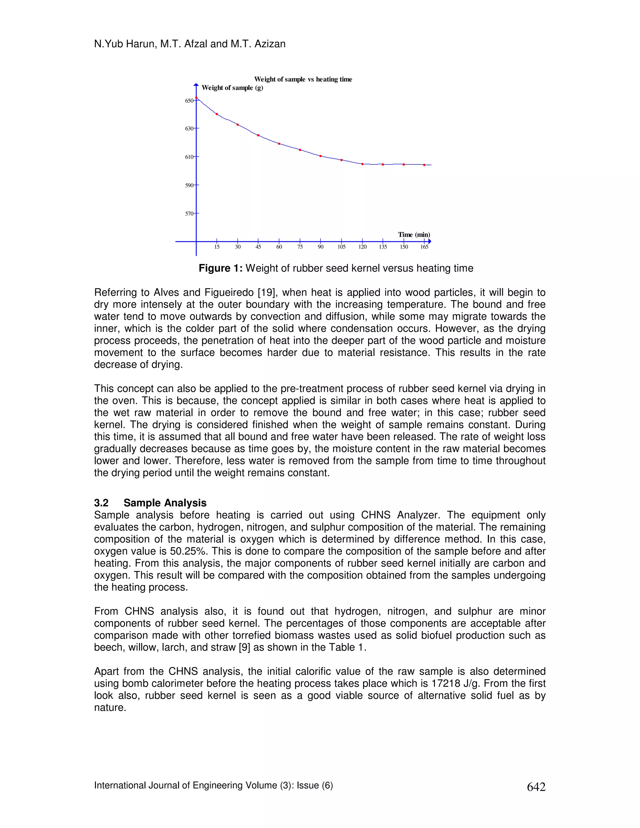 N.Yub Harun, M.T. Afzal and M.T. Azizan


                                             Weight of sample vs heating time
                            Weight of sample (g)
                      650



                      630



                      610



                      590



                      570


                                                                                            Time (min)
                                15    30     45     60     75    90     105     120   135   150   165


                            Figure 1: Weight of rubber seed kernel versus heating time

Referring to Alves and Figueiredo [19], when heat is applied into wood particles, it will begin to
dry more intensely at the outer boundary with the increasing temperature. The bound and free
water tend to move outwards by convection and diffusion, while some may migrate towards the
inner, which is the colder part of the solid where condensation occurs. However, as the drying
process proceeds, the penetration of heat into the deeper part of the wood particle and moisture
movement to the surface becomes harder due to material resistance. This results in the rate
decrease of drying.

This concept can also be applied to the pre-treatment process of rubber seed kernel via drying in
the oven. This is because, the concept applied is similar in both cases where heat is applied to
the wet raw material in order to remove the bound and free water; in this case; rubber seed
kernel. The drying is considered finished when the weight of sample remains constant. During
this time, it is assumed that all bound and free water have been released. The rate of weight loss
gradually decreases because as time goes by, the moisture content in the raw material becomes
lower and lower. Therefore, less water is removed from the sample from time to time throughout
the drying period until the weight remains constant.

3.2 Sample Analysis
Sample analysis before heating is carried out using CHNS Analyzer. The equipment only
evaluates the carbon, hydrogen, nitrogen, and sulphur composition of the material. The remaining
composition of the material is oxygen which is determined by difference method. In this case,
oxygen value is 50.25%. This is done to compare the composition of the sample before and after
heating. From this analysis, the major components of rubber seed kernel initially are carbon and
oxygen. This result will be compared with the composition obtained from the samples undergoing
the heating process.

From CHNS analysis also, it is found out that hydrogen, nitrogen, and sulphur are minor
components of rubber seed kernel. The percentages of those components are acceptable after
comparison made with other torrefied biomass wastes used as solid biofuel production such as
beech, willow, larch, and straw [9] as shown in the Table 1.

Apart from the CHNS analysis, the initial calorific value of the raw sample is also determined
using bomb calorimeter before the heating process takes place which is 17218 J/g. From the first
look also, rubber seed kernel is seen as a good viable source of alternative solid fuel as by
nature.




International Journal of Engineering Volume (3): Issue (6)                                               642
 