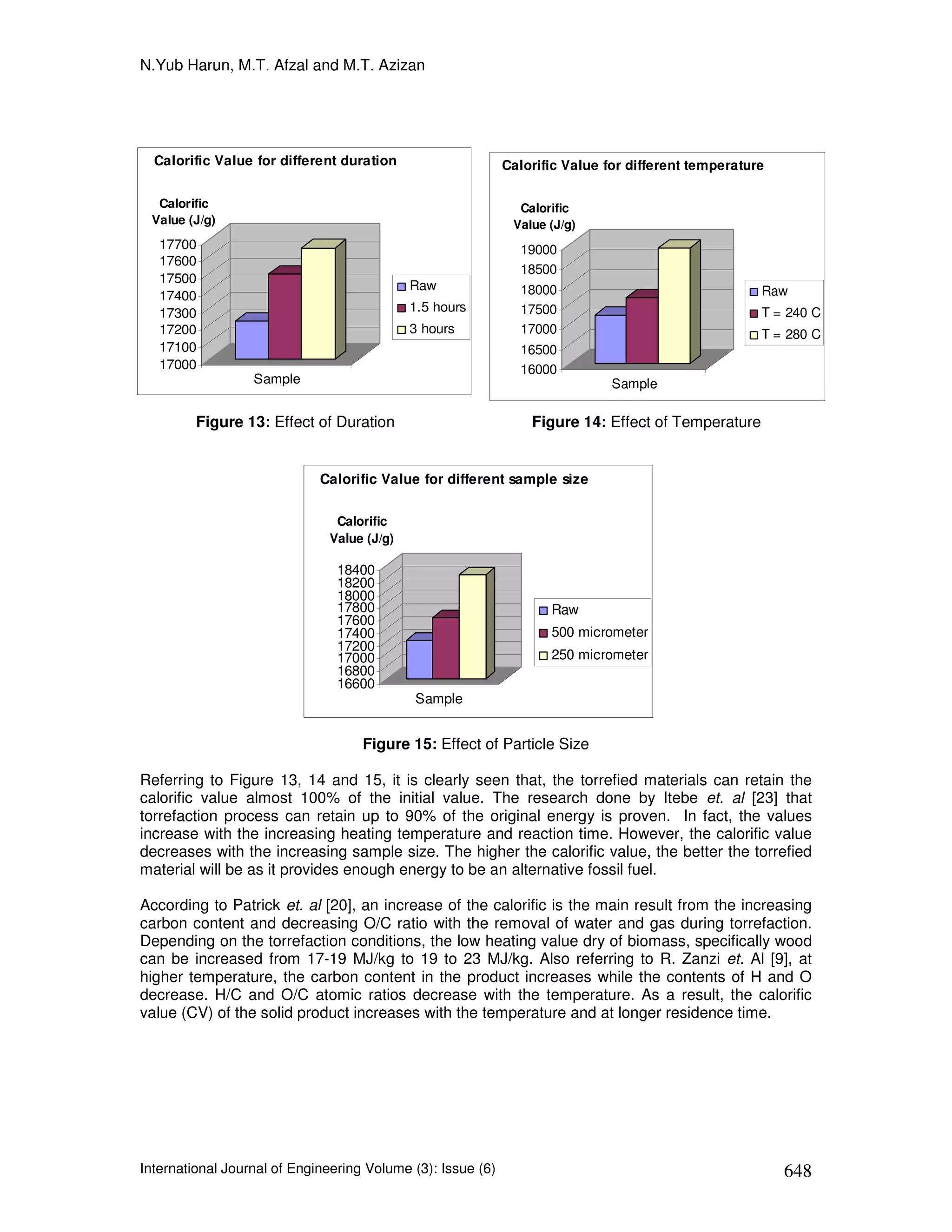 N.Yub Harun, M.T. Afzal and M.T. Azizan




  Calorific Value for different duration                     Calorific Value for different temperature

  Calorific                                                    Calorific
 Value (J/g)                                                  Value (J/g)
   17700                                                       19000
   17600
                                                               18500
   17500
                                            Raw                18000                                 Raw
   17400
   17300                                    1.5 hours          17500                                 T = 240 C
   17200                                    3 hours            17000                                 T = 280 C
   17100                                                       16500
   17000                                                       16000
                  Sample                                                      Sample

         Figure 13: Effect of Duration                           Figure 14: Effect of Temperature


                             Calorific Value for different sample size

                               Calorific
                              Value (J/g)

                                18400
                                18200
                                18000
                                17800                               Raw
                                17600
                                17400                               500 micrometer
                                17200
                                17000                               250 micrometer
                                16800
                                16600
                                            Sample


                                    Figure 15: Effect of Particle Size

Referring to Figure 13, 14 and 15, it is clearly seen that, the torrefied materials can retain the
calorific value almost 100% of the initial value. The research done by Itebe et. al [23] that
torrefaction process can retain up to 90% of the original energy is proven. In fact, the values
increase with the increasing heating temperature and reaction time. However, the calorific value
decreases with the increasing sample size. The higher the calorific value, the better the torrefied
material will be as it provides enough energy to be an alternative fossil fuel.

According to Patrick et. al [20], an increase of the calorific is the main result from the increasing
carbon content and decreasing O/C ratio with the removal of water and gas during torrefaction.
Depending on the torrefaction conditions, the low heating value dry of biomass, specifically wood
can be increased from 17-19 MJ/kg to 19 to 23 MJ/kg. Also referring to R. Zanzi et. Al [9], at
higher temperature, the carbon content in the product increases while the contents of H and O
decrease. H/C and O/C atomic ratios decrease with the temperature. As a result, the calorific
value (CV) of the solid product increases with the temperature and at longer residence time.




International Journal of Engineering Volume (3): Issue (6)                                               648
 